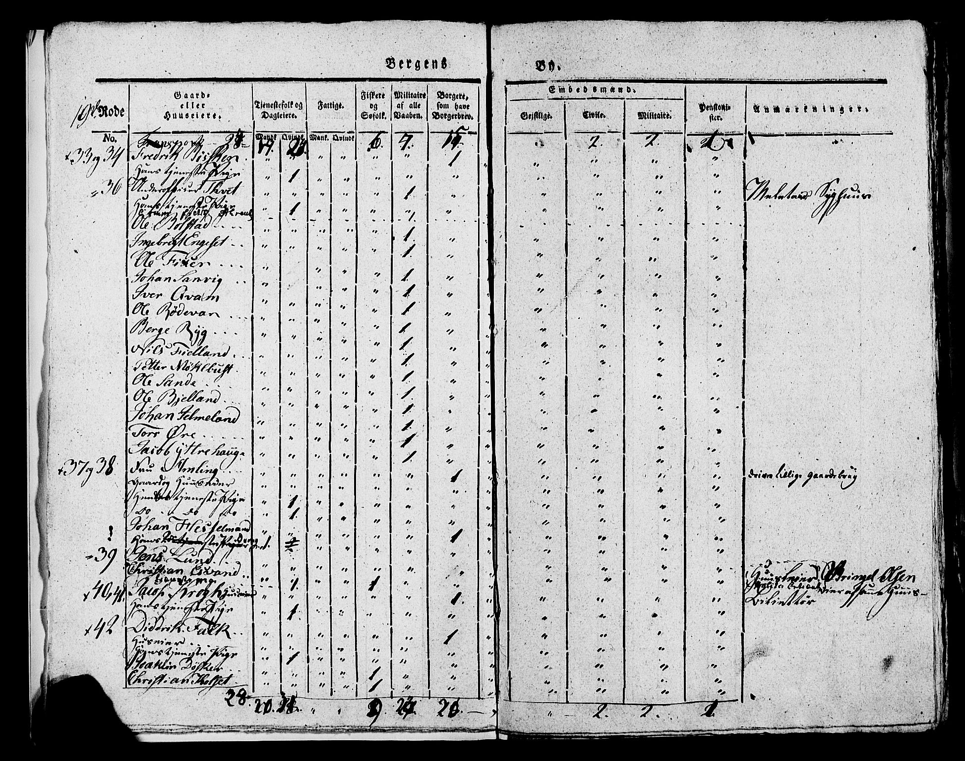 SAB, 1815 Census for Bergen, 1815, p. 812