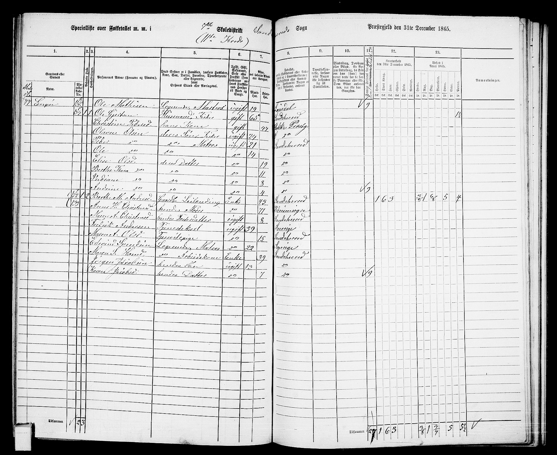 RA, 1865 census for Sandeherred/Sandeherred, 1865, p. 189