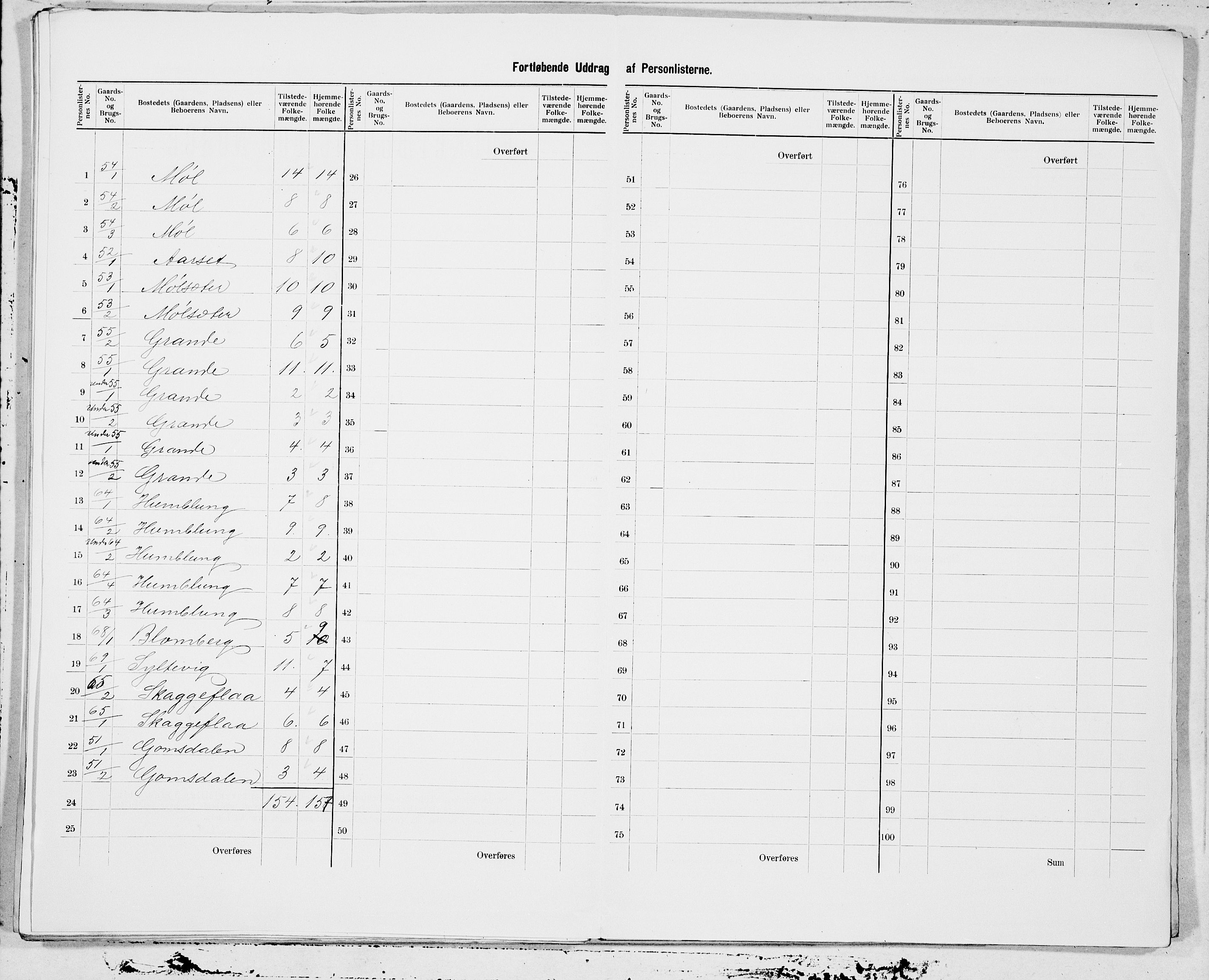 SAT, 1900 census for Sunnylven, 1900, p. 19