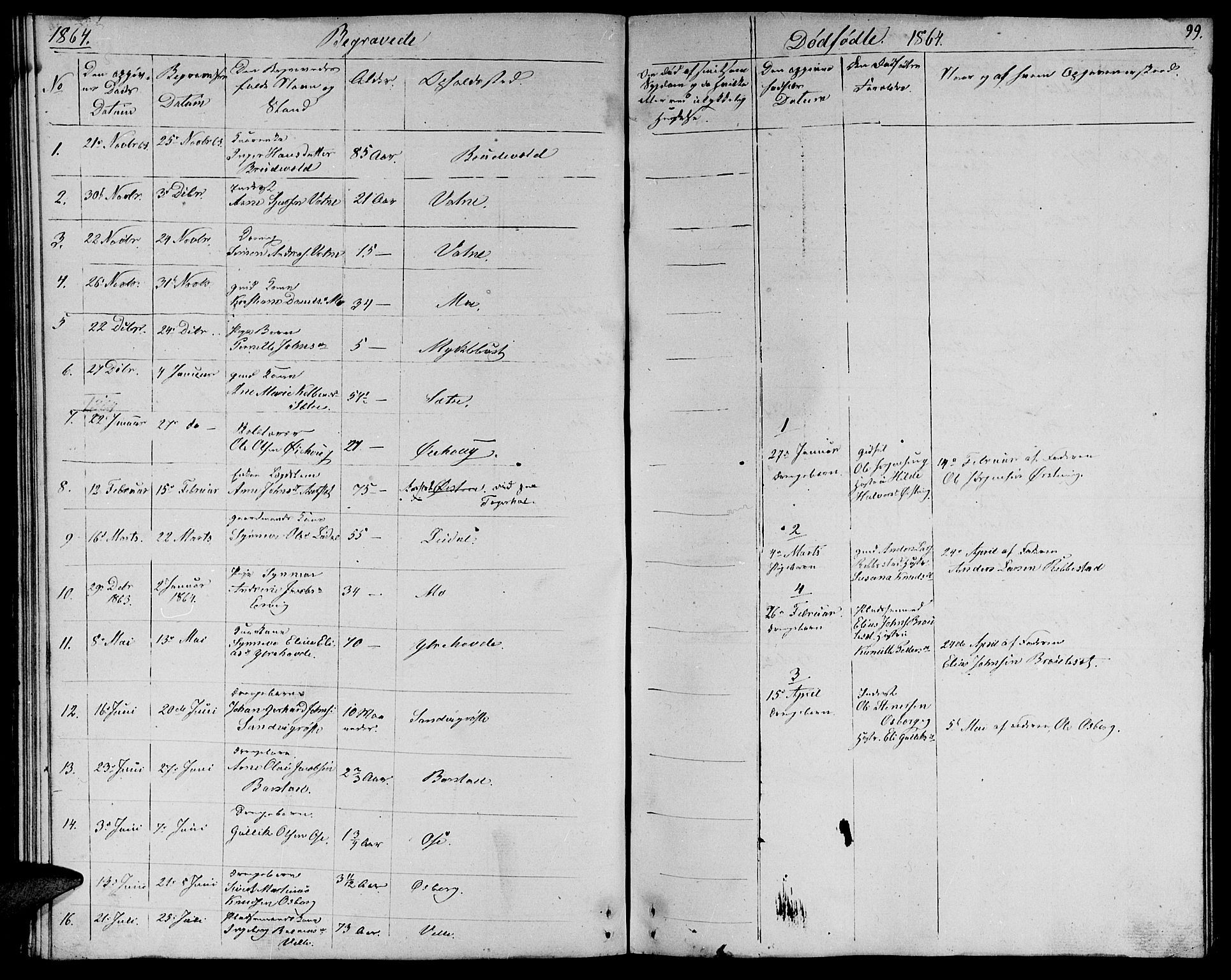 Ministerialprotokoller, klokkerbøker og fødselsregistre - Møre og Romsdal, AV/SAT-A-1454/513/L0187: Parish register (copy) no. 513C01, 1856-1864, p. 99