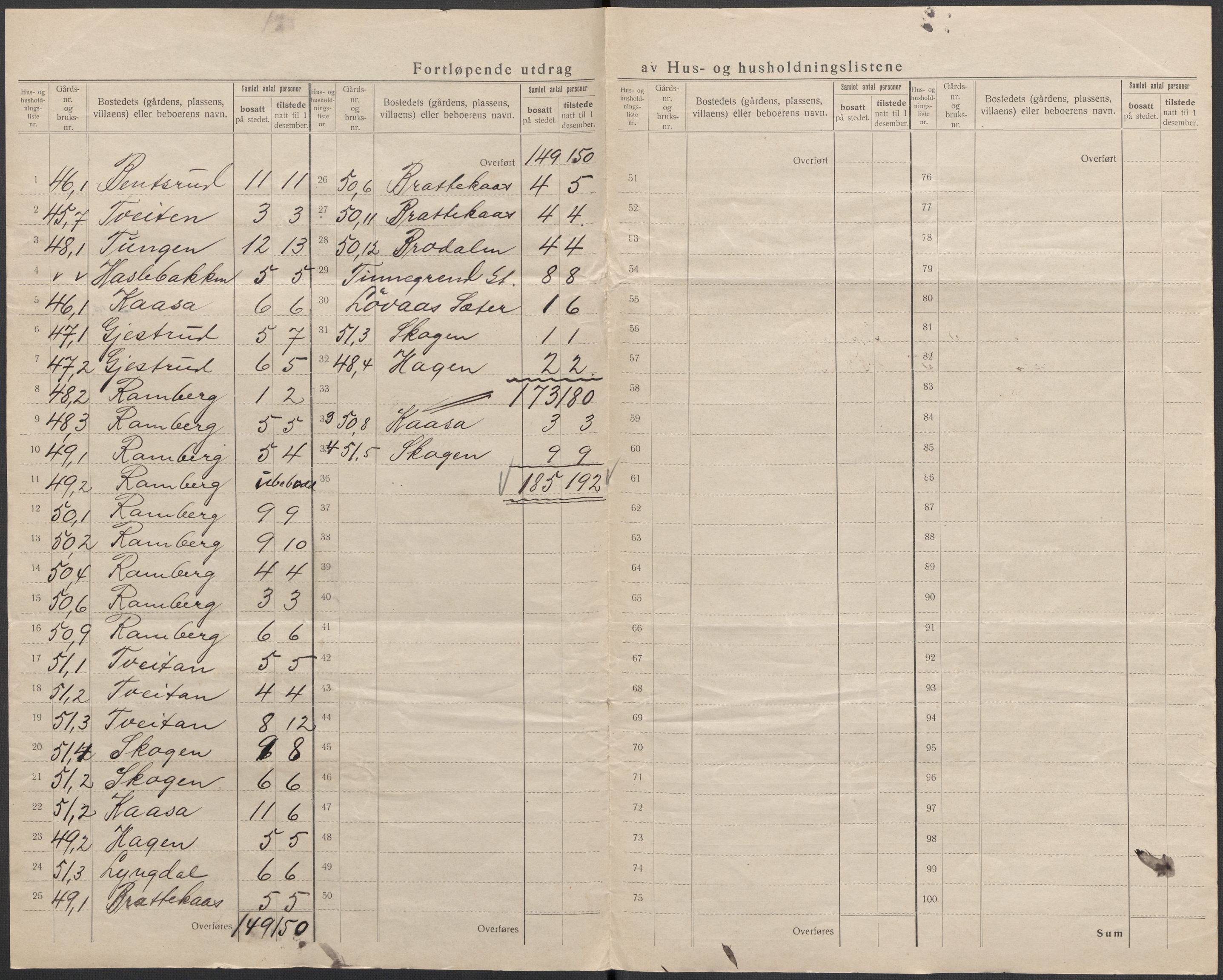 SAKO, 1920 census for Heddal, 1920, p. 30