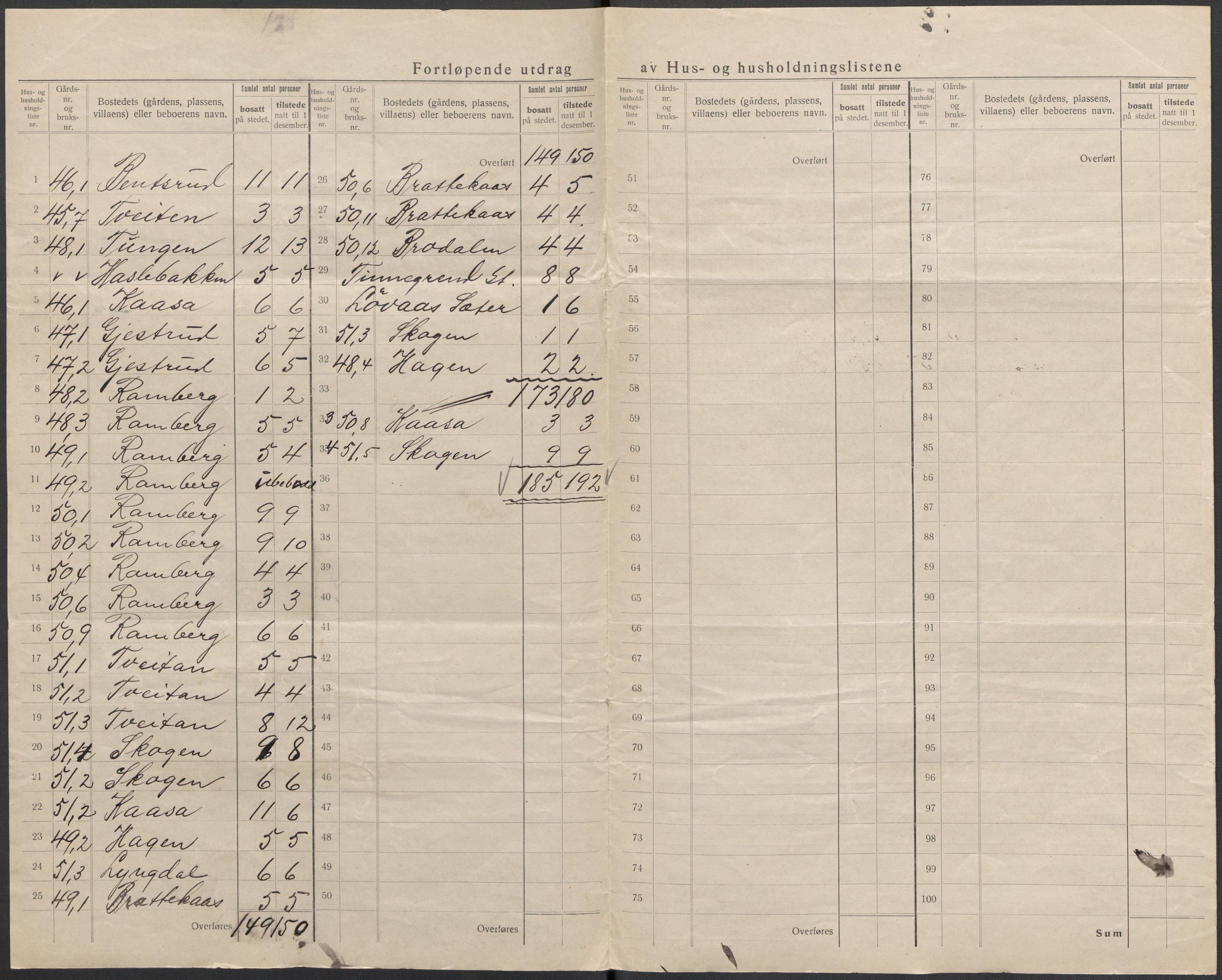 SAKO, 1920 census for Heddal, 1920, p. 30