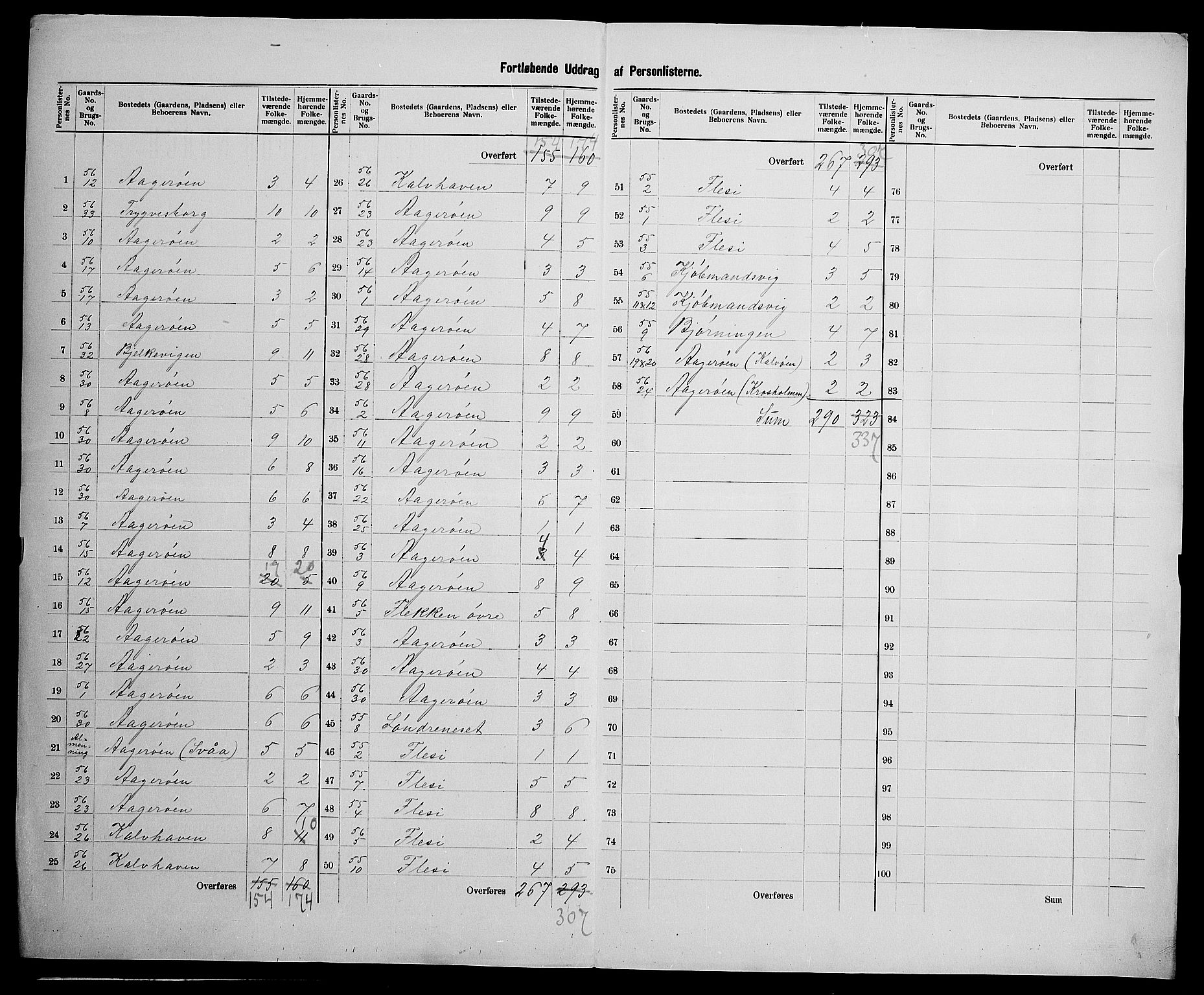 SAK, 1900 census for Høvåg, 1900, p. 26