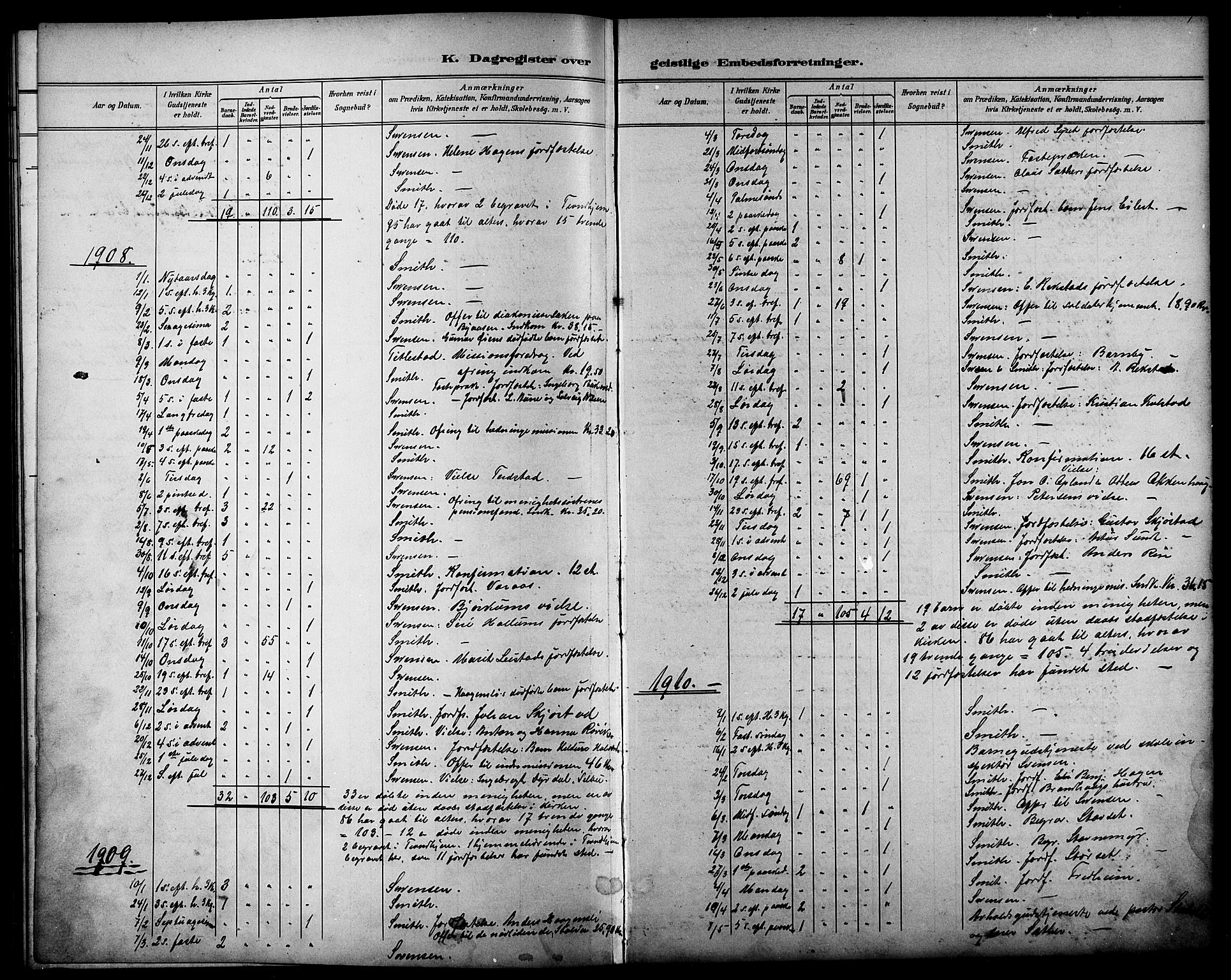 Ministerialprotokoller, klokkerbøker og fødselsregistre - Sør-Trøndelag, SAT/A-1456/611/L0355: Parish register (copy) no. 611C03, 1897-1914