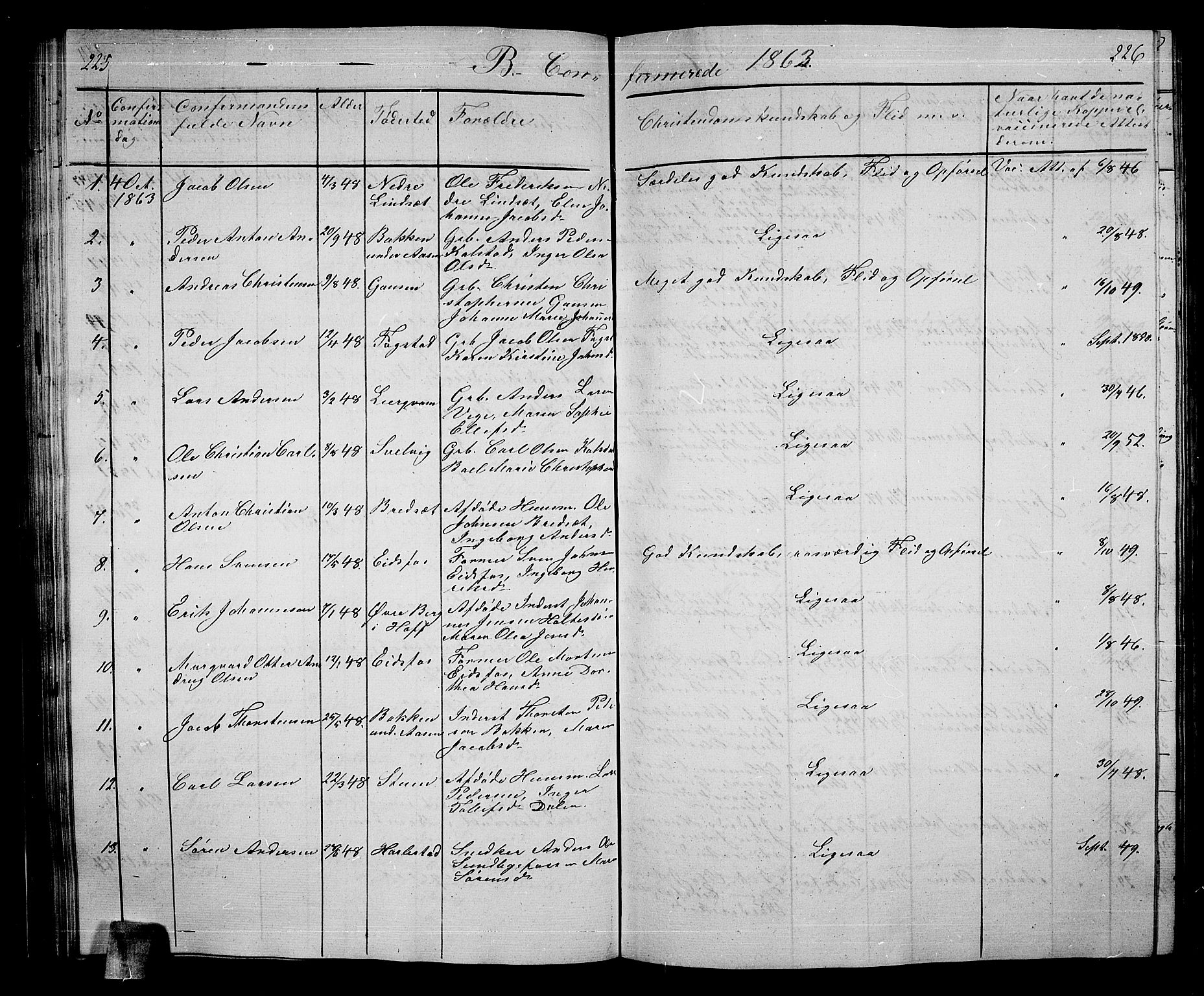 Hof kirkebøker, SAKO/A-64/G/Ga/L0002: Parish register (copy) no. I 2, 1859-1873, p. 225-226