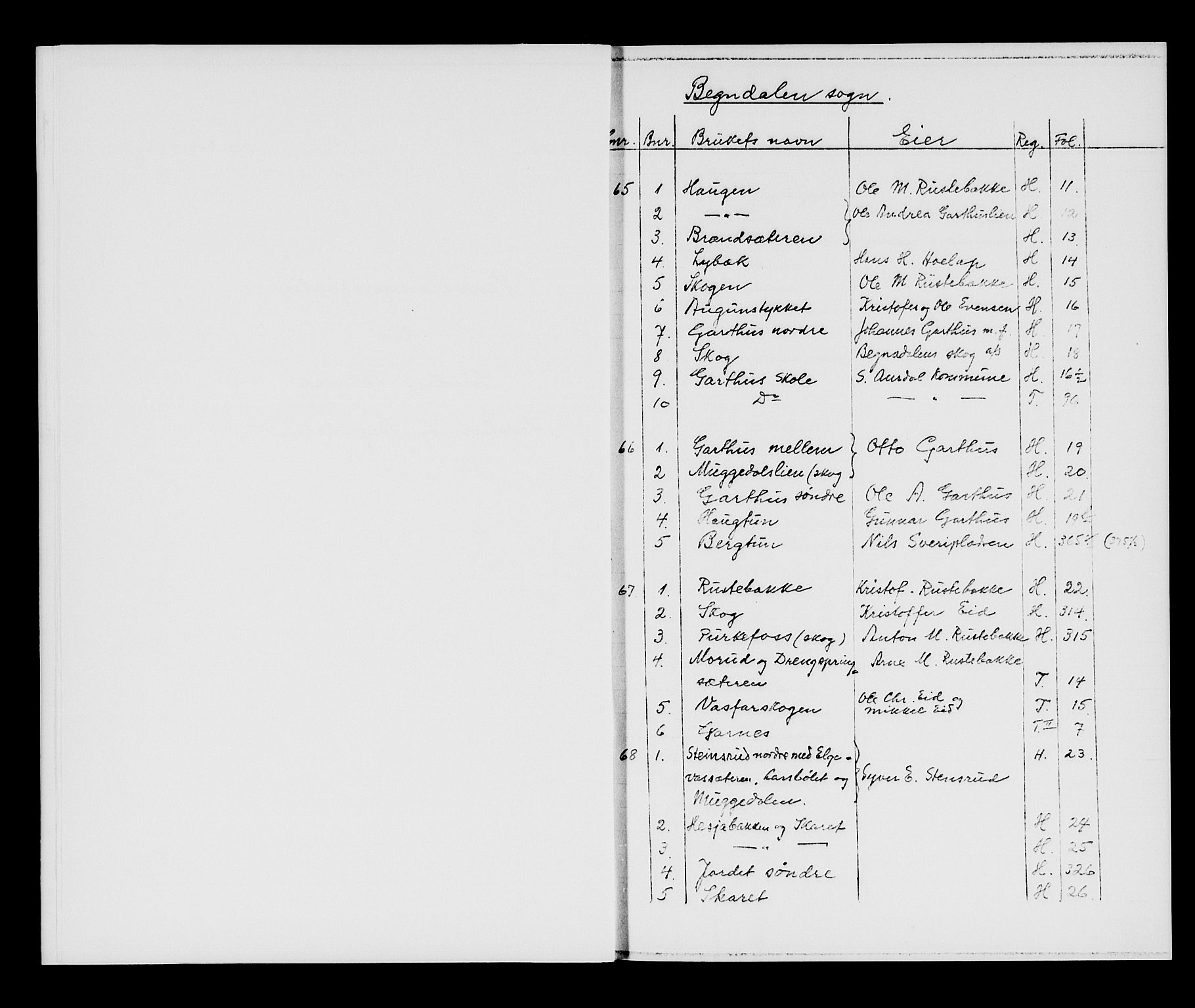 Valdres sorenskriveri, SAH/TING-016/H/Ha/Had/Hada/L0002/0001: Mortgage register no. 4.2A, 1875-1940