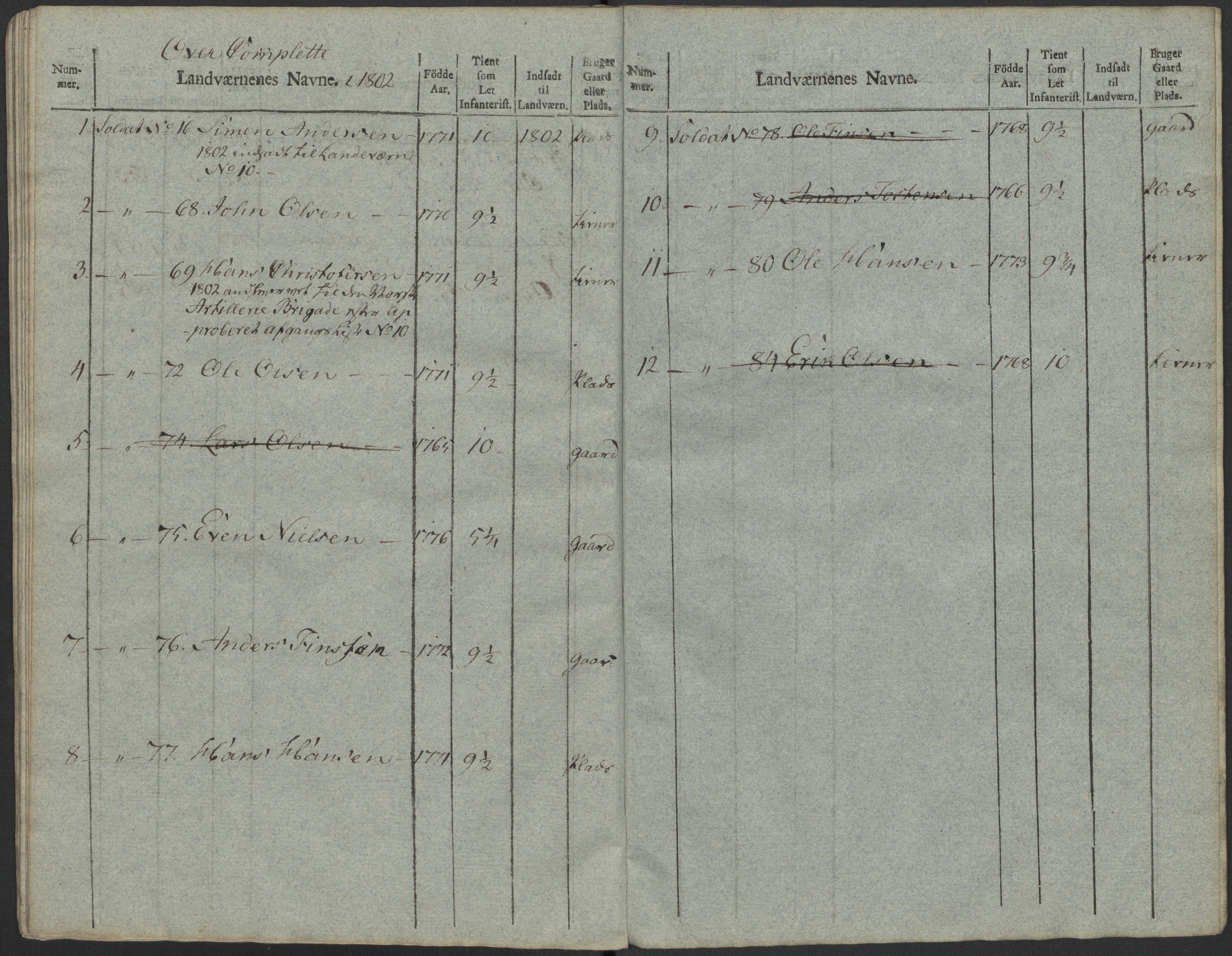 Generalitets- og kommissariatskollegiet, Det kongelige norske kommissariatskollegium, RA/EA-5420/E/Eh/L0023: Norske jegerkorps, 1805, p. 493