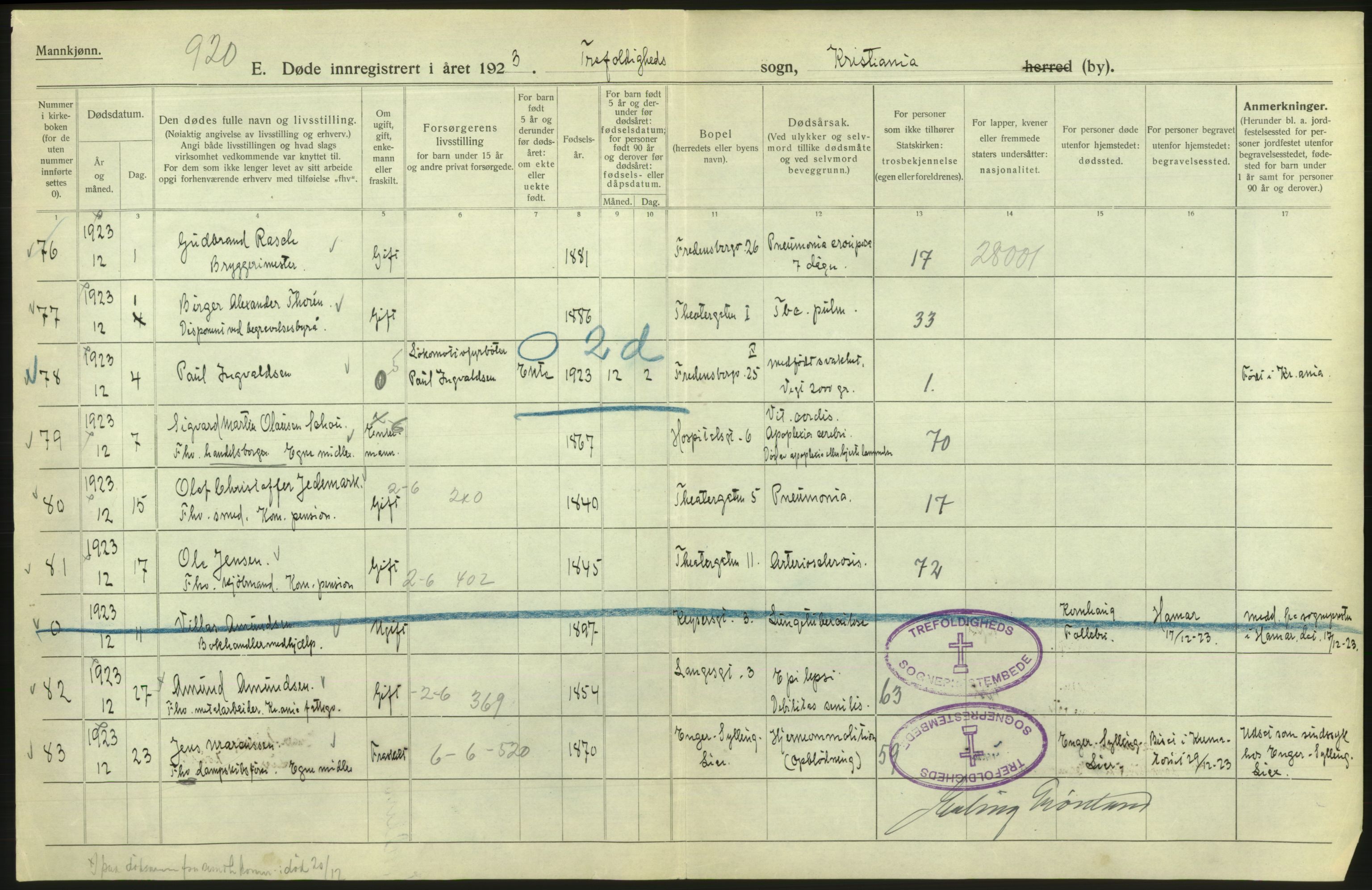 Statistisk sentralbyrå, Sosiodemografiske emner, Befolkning, RA/S-2228/D/Df/Dfc/Dfcc/L0009: Kristiania: Døde, 1923, p. 204