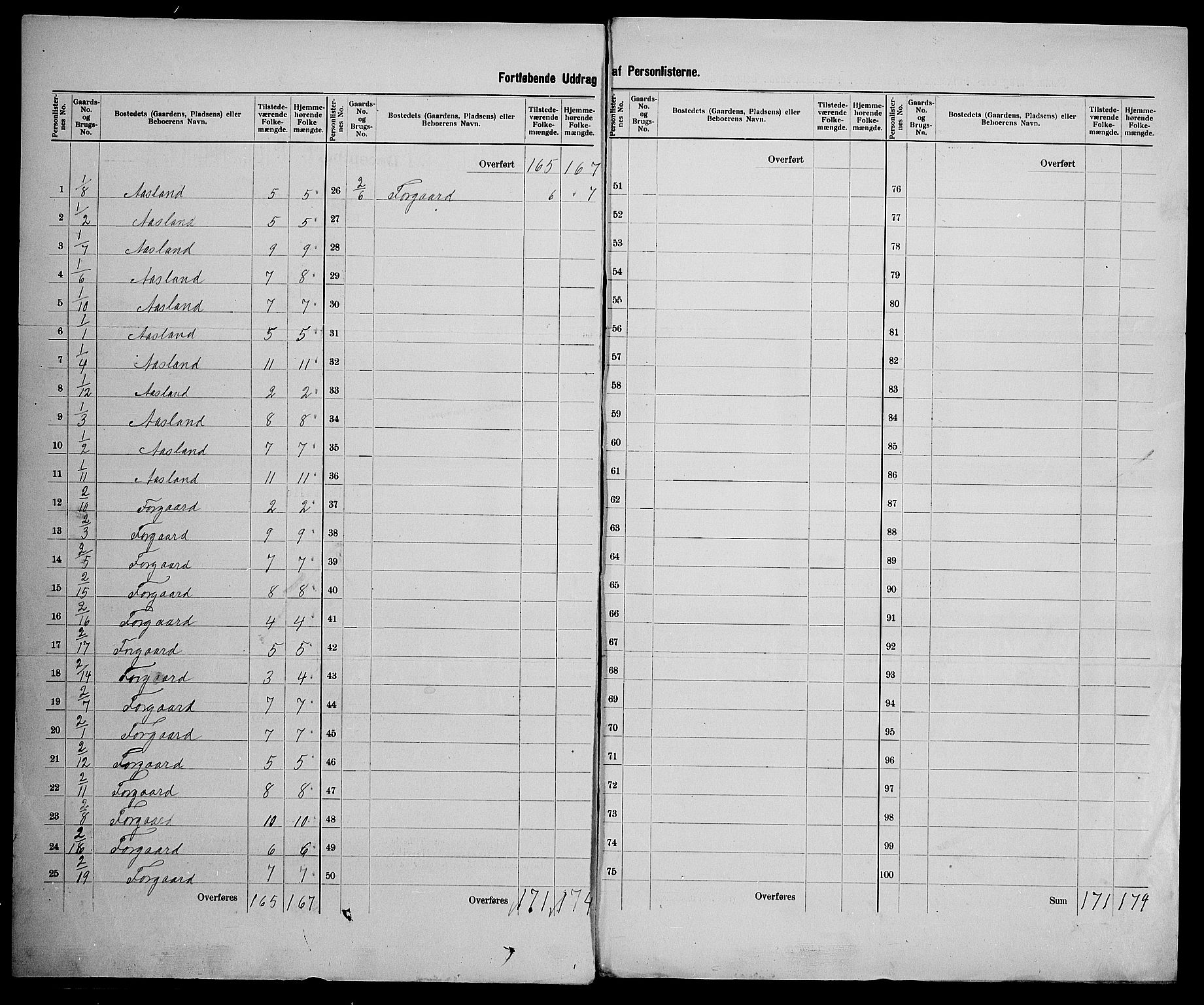 SAK, 1900 census for Åseral, 1900, p. 18