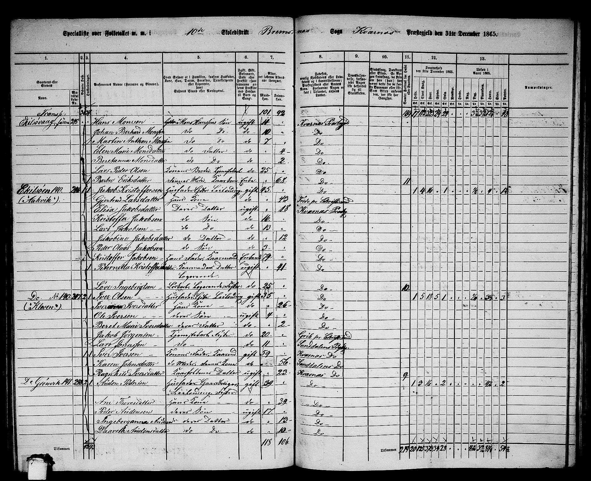 RA, 1865 census for Kvernes, 1865, p. 189