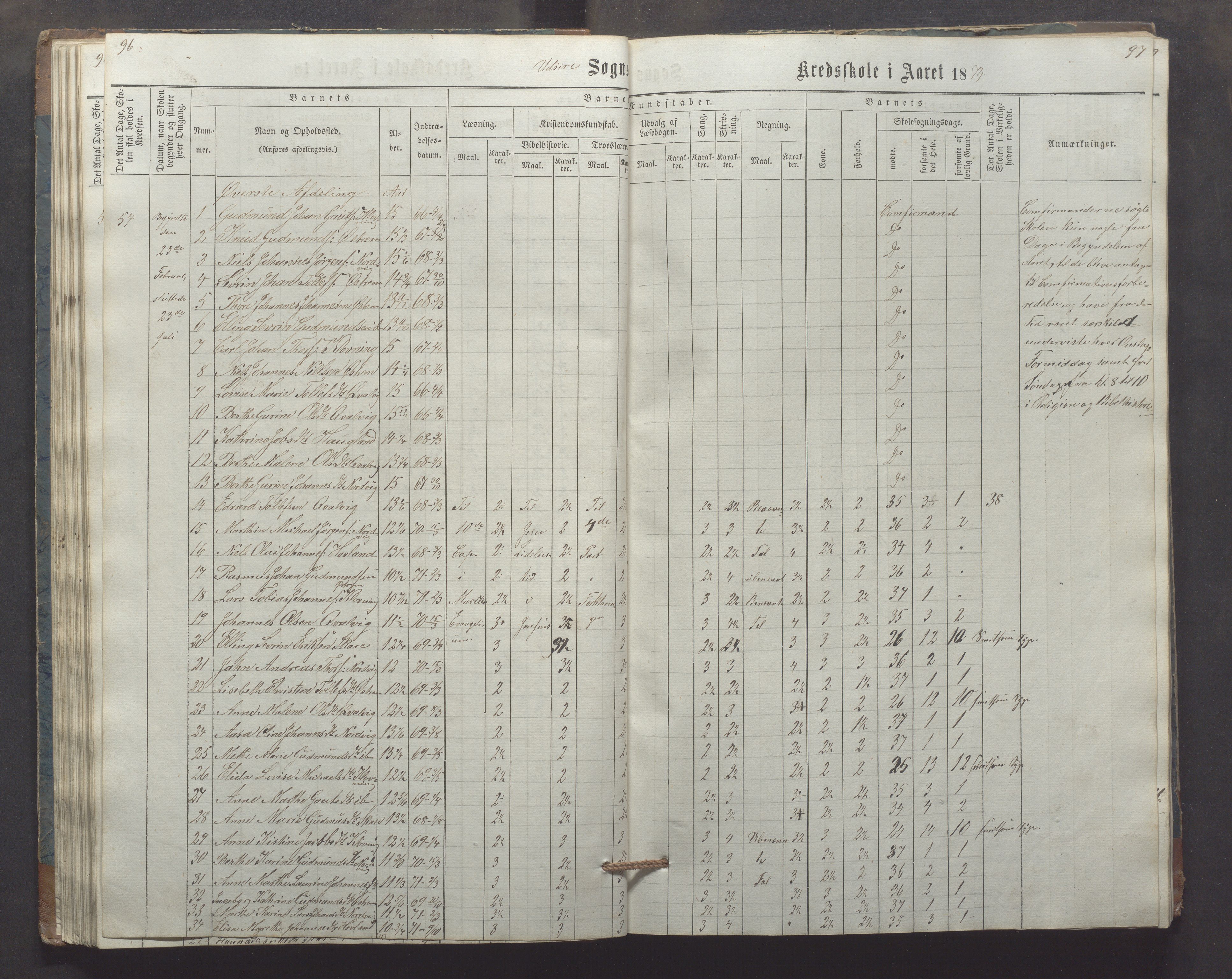 Utsira kommune - Utsira skole, IKAR/K-102080/H/L0003: Skoleprotokoll, 1863-1883, p. 96-97