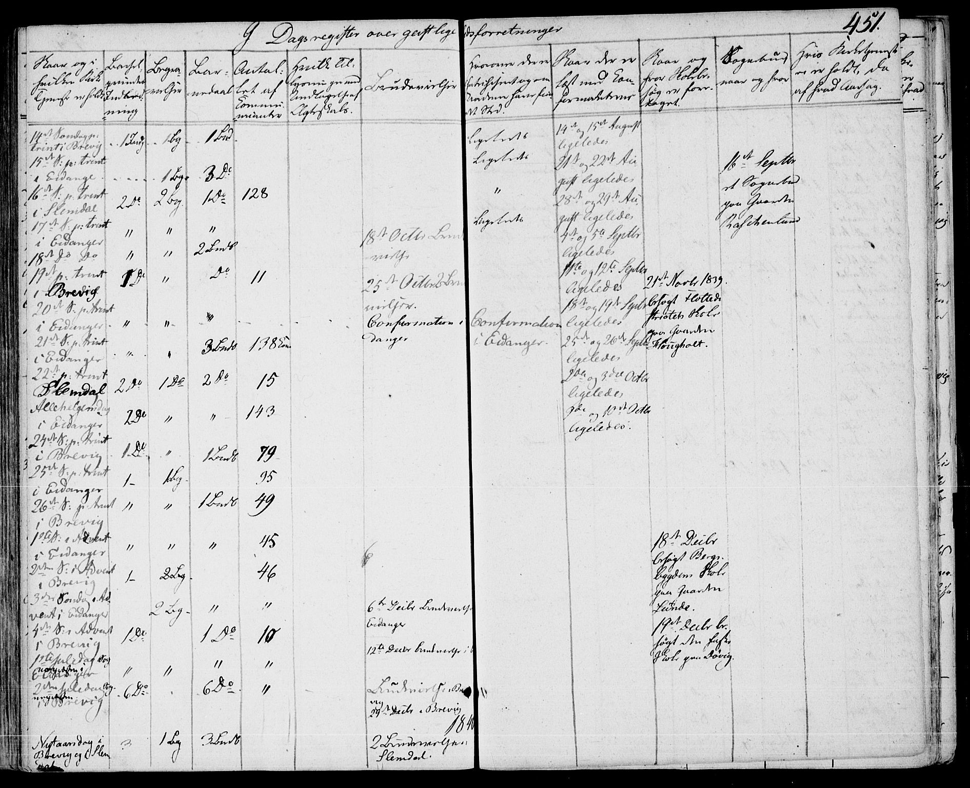 Eidanger kirkebøker, SAKO/A-261/F/Fa/L0008: Parish register (official) no. 8, 1831-1858, p. 451