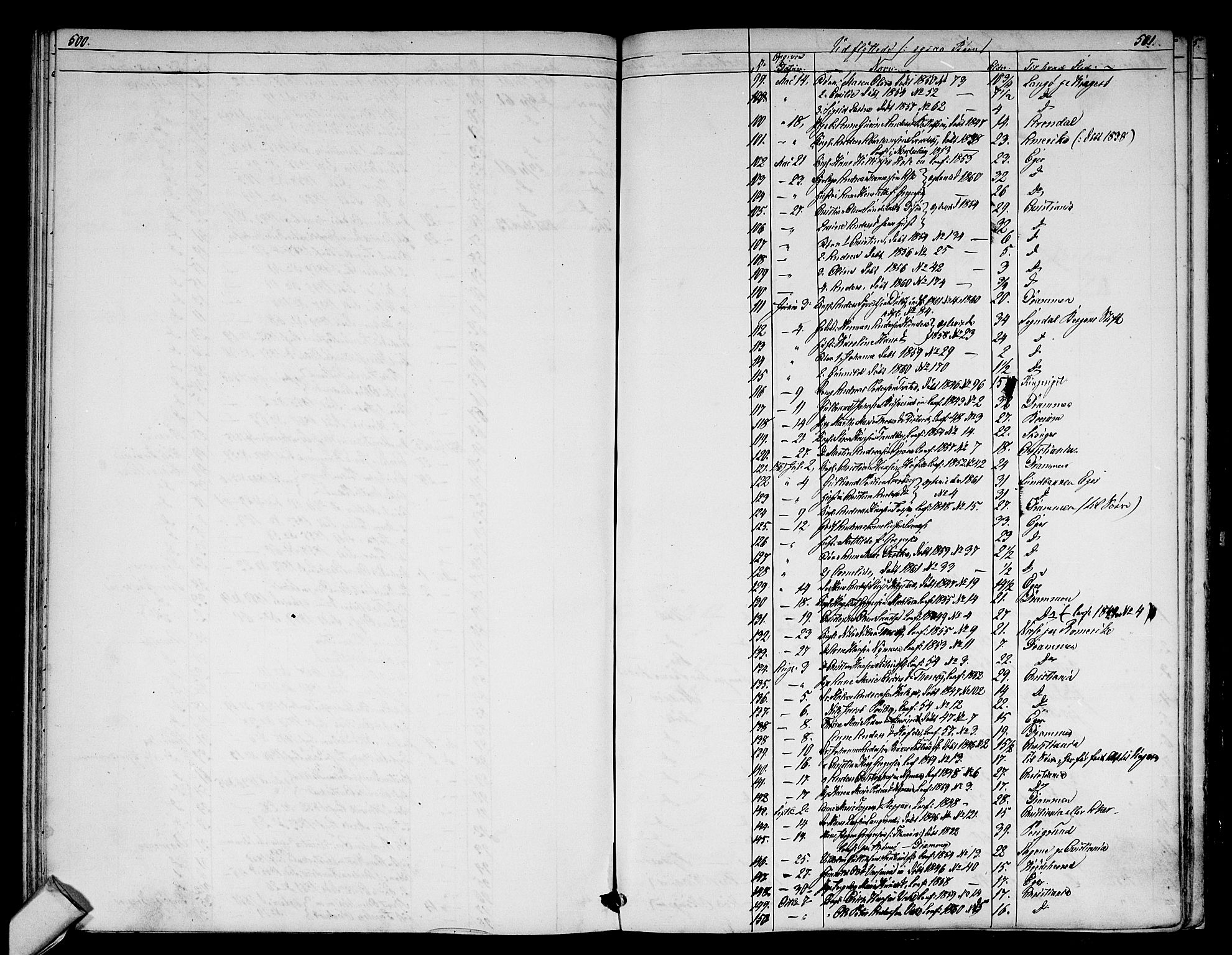 Modum kirkebøker, SAKO/A-234/G/Ga/L0006: Parish register (copy) no. I 6, 1854-1868, p. 500-501