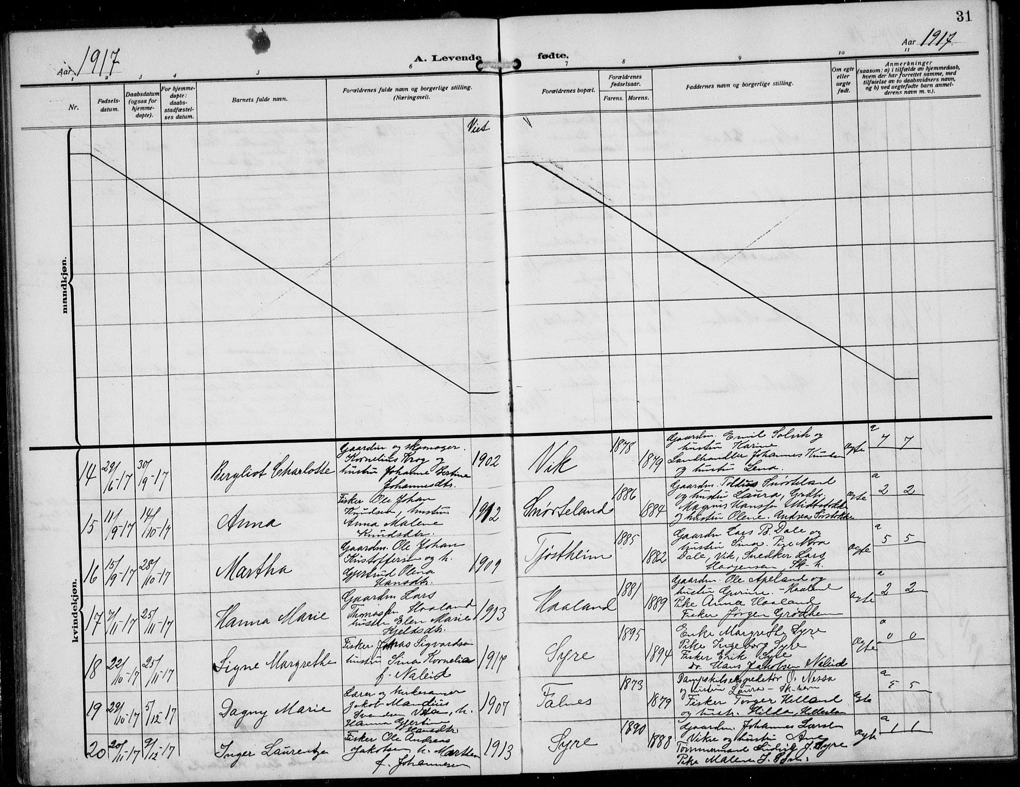 Skudenes sokneprestkontor, AV/SAST-A -101849/H/Ha/Hab/L0009: Parish register (copy) no. B 9, 1908-1936, p. 31