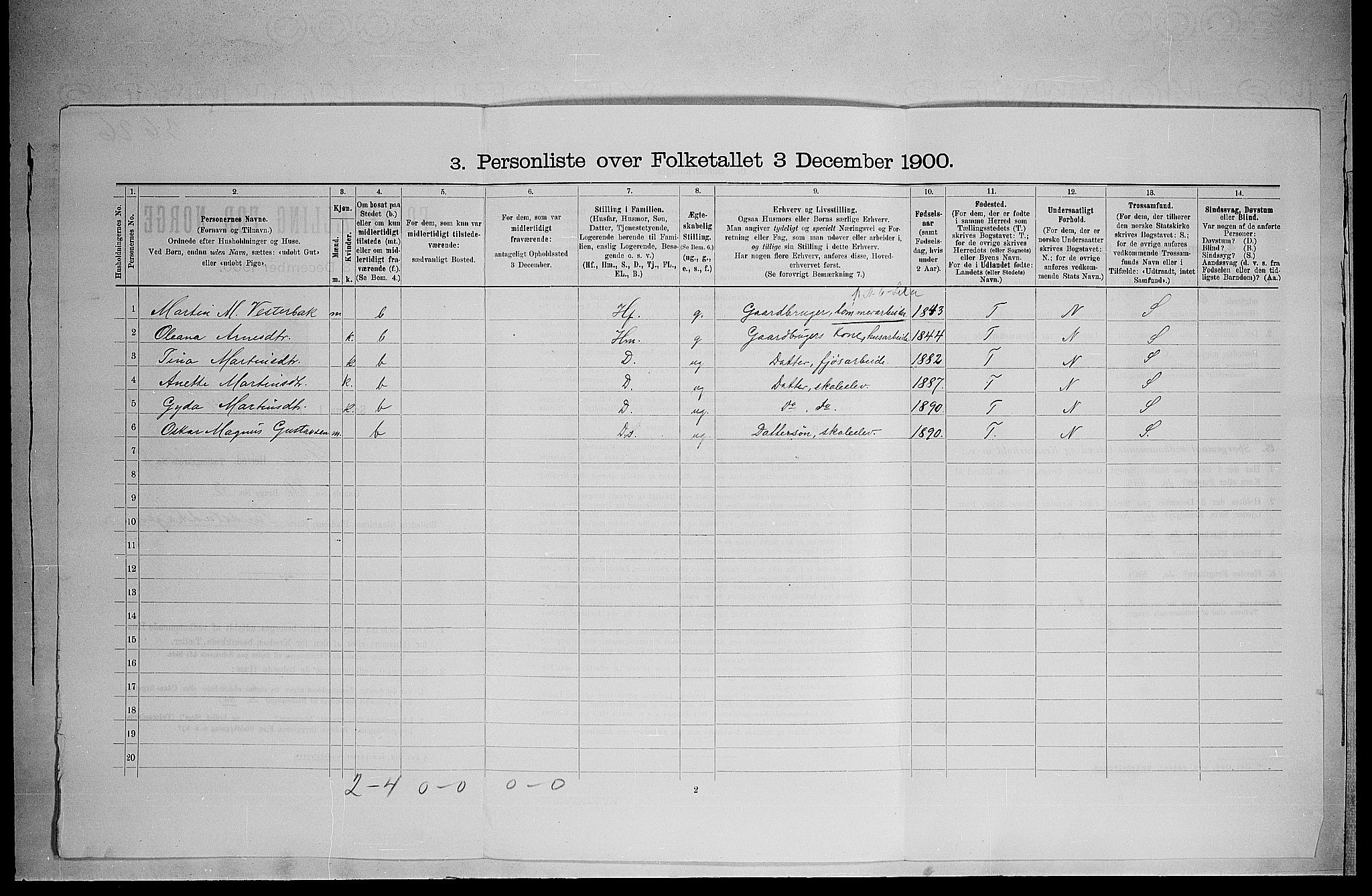 SAH, 1900 census for Grue, 1900, p. 1405