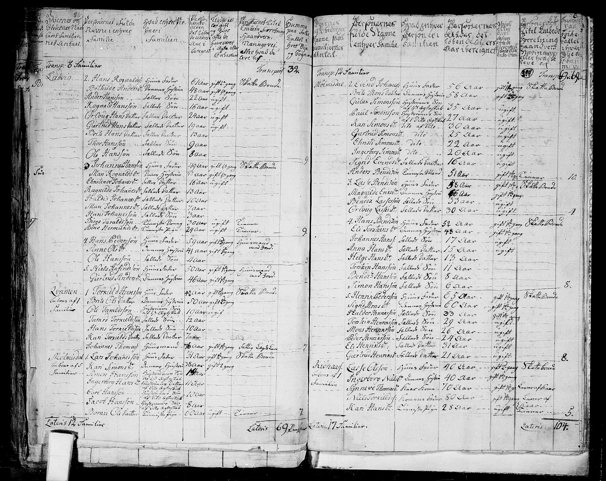 RA, 1801 census for 1411P Eivindvik, 1801, p. 298b-299a