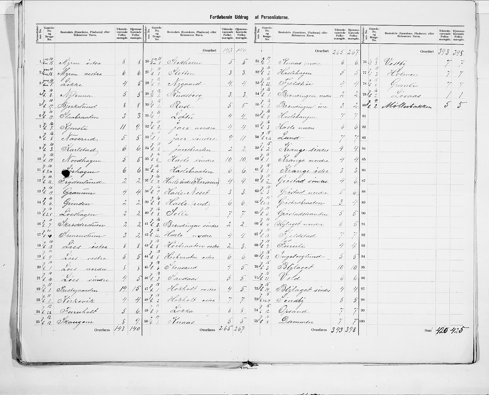 SAO, 1900 census for Nesodden, 1900, p. 7