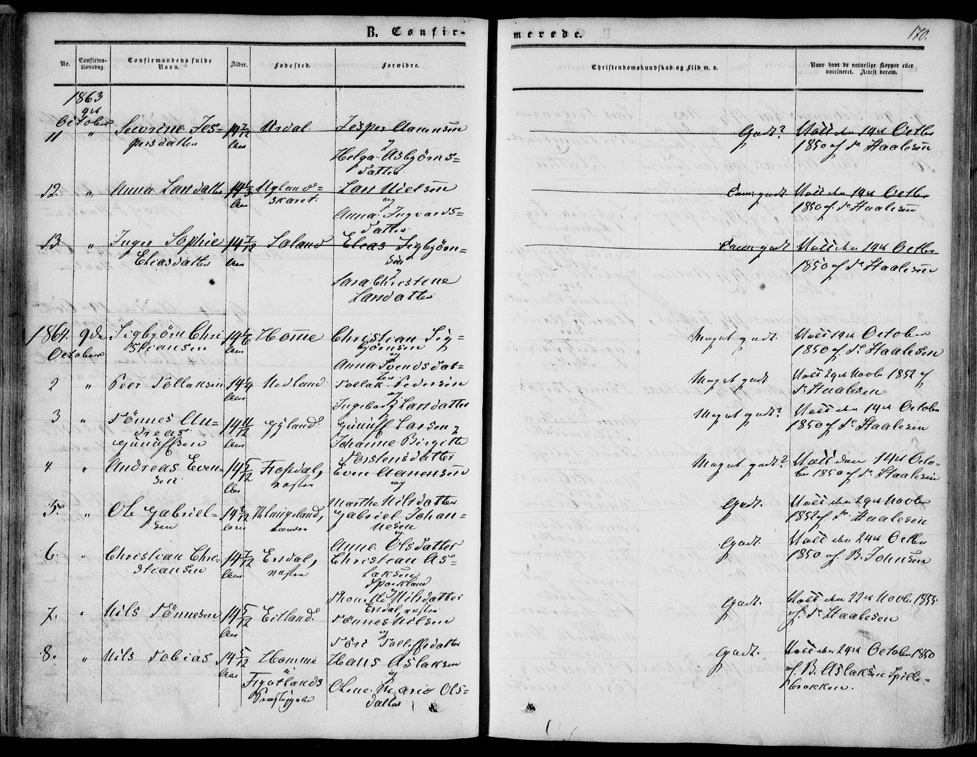 Bakke sokneprestkontor, SAK/1111-0002/F/Fa/Fab/L0002: Parish register (official) no. A 2, 1855-1884, p. 170