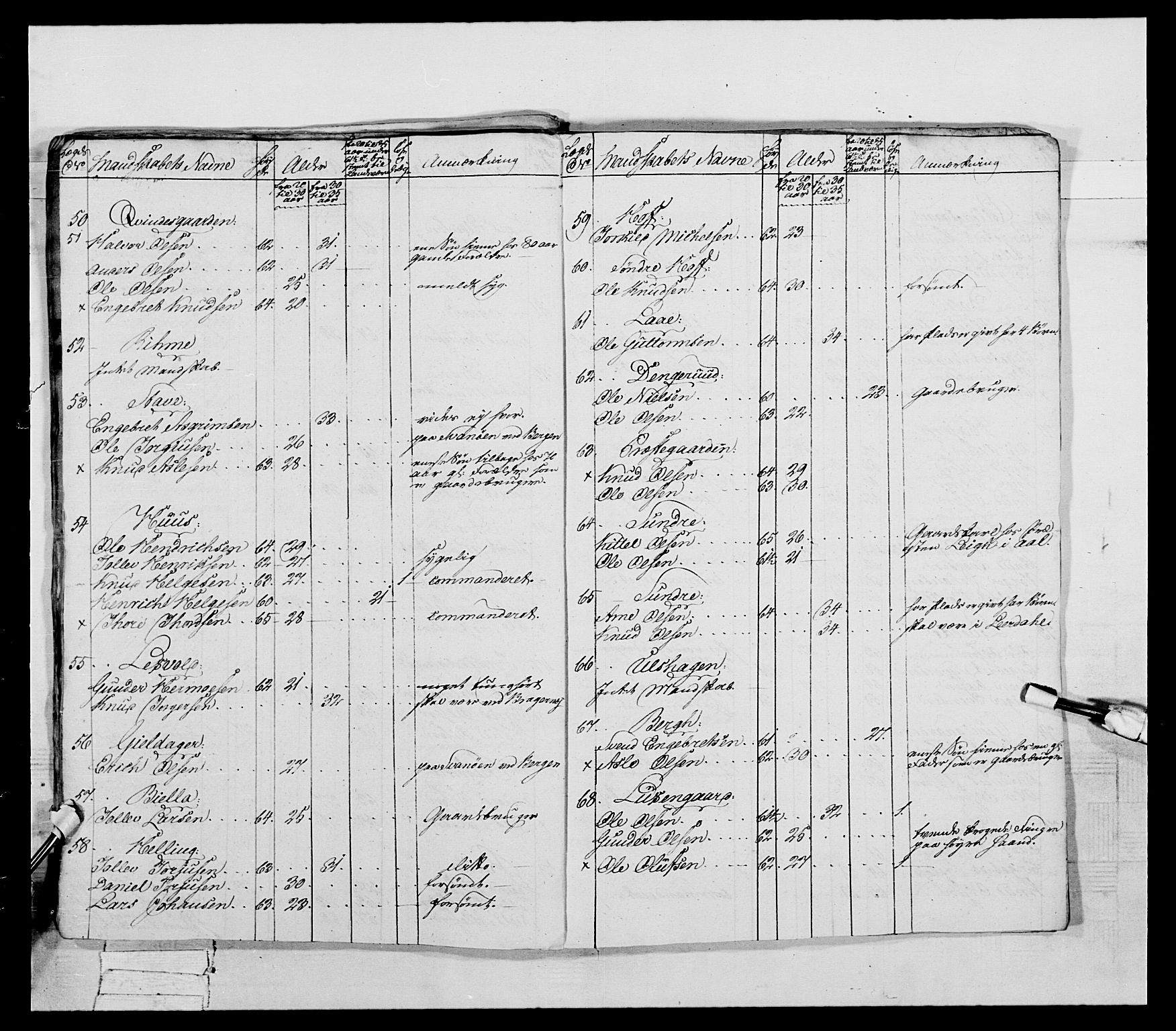 Generalitets- og kommissariatskollegiet, Det kongelige norske kommissariatskollegium, AV/RA-EA-5420/E/Eh/L0041: 1. Akershusiske nasjonale infanteriregiment, 1804-1808, p. 442