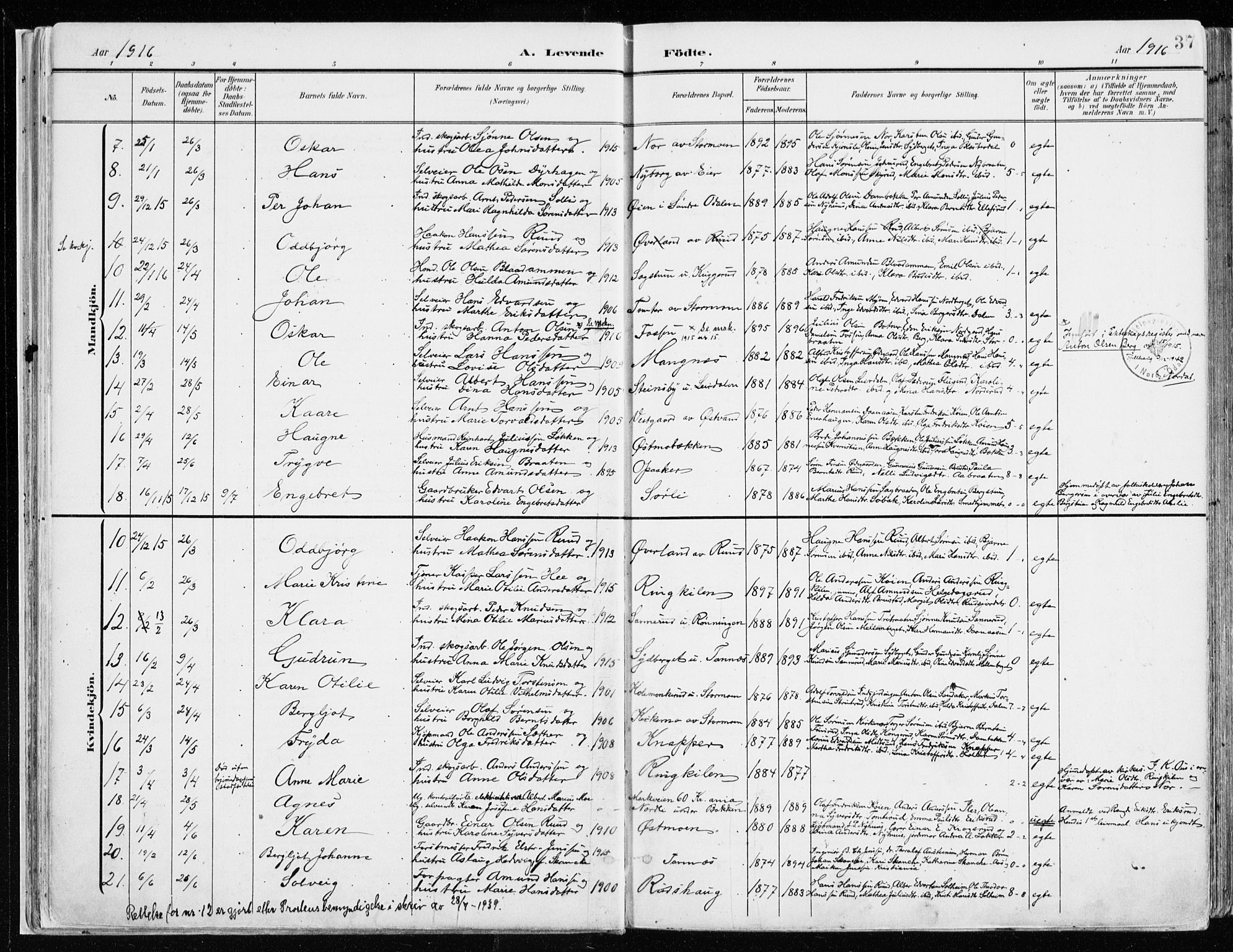 Nord-Odal prestekontor, AV/SAH-PREST-032/H/Ha/Haa/L0009: Parish register (official) no. 9, 1902-1926, p. 37