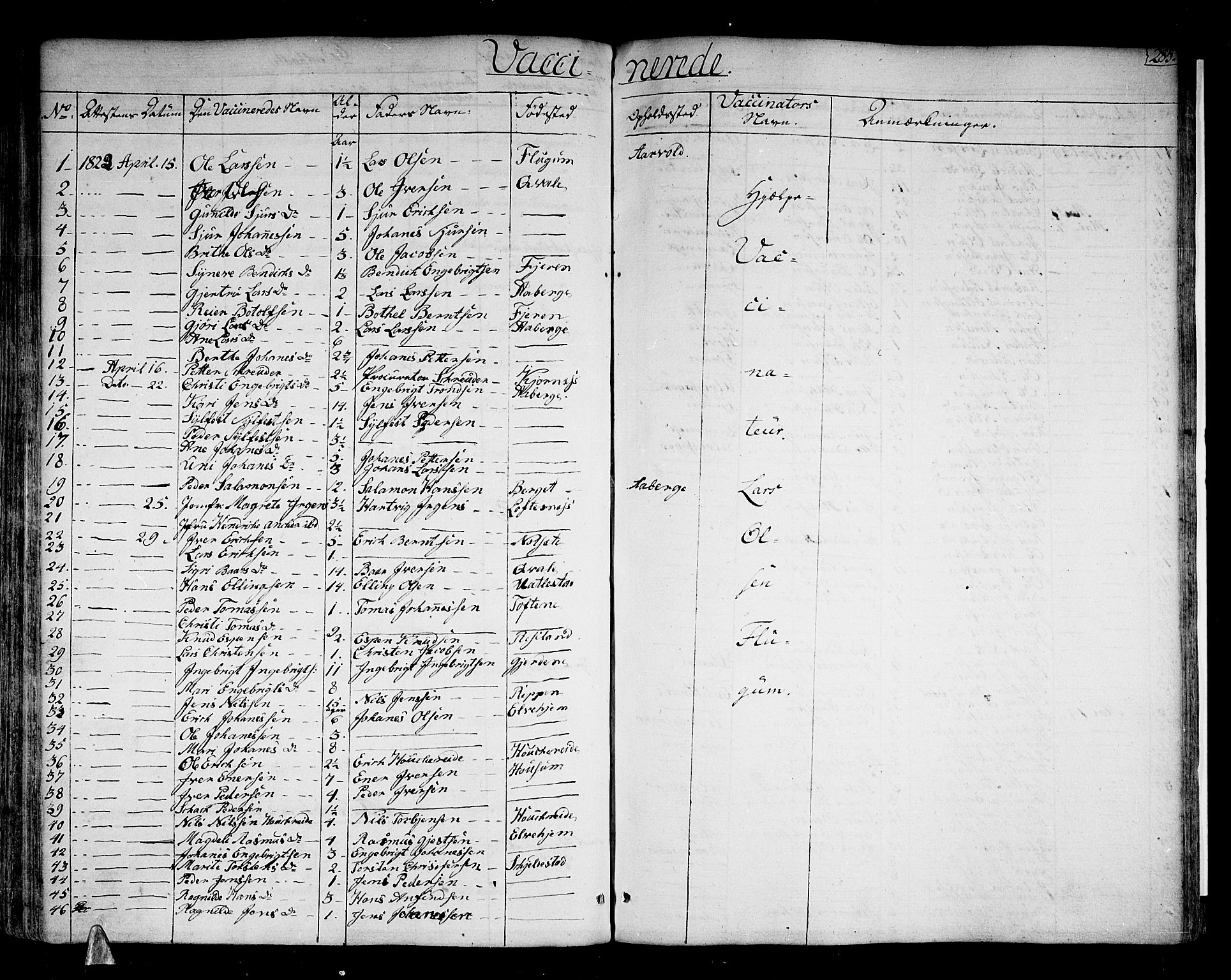 Sogndal sokneprestembete, SAB/A-81301/H/Haa/Haaa/L0010: Parish register (official) no. A 10, 1821-1838, p. 285