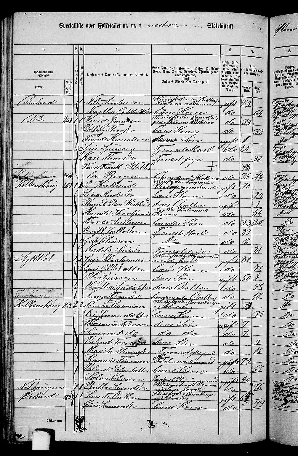 RA, 1865 census for Fjelberg, 1865, p. 148