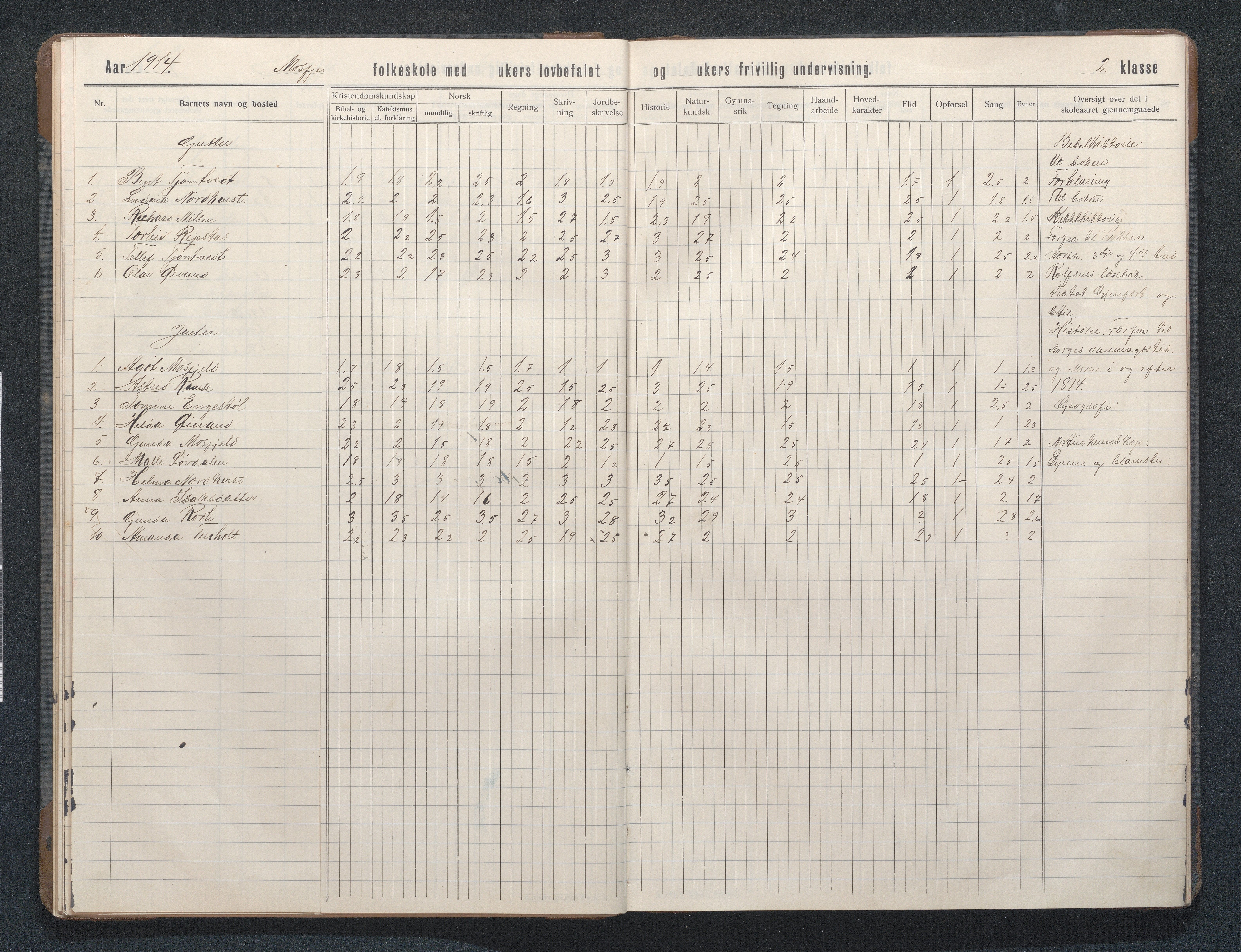 Birkenes kommune, Mosfjell skolekrets, AAKS/KA0928-550f_91/F02/L0002: Skoleprotokoll, 1909-1951