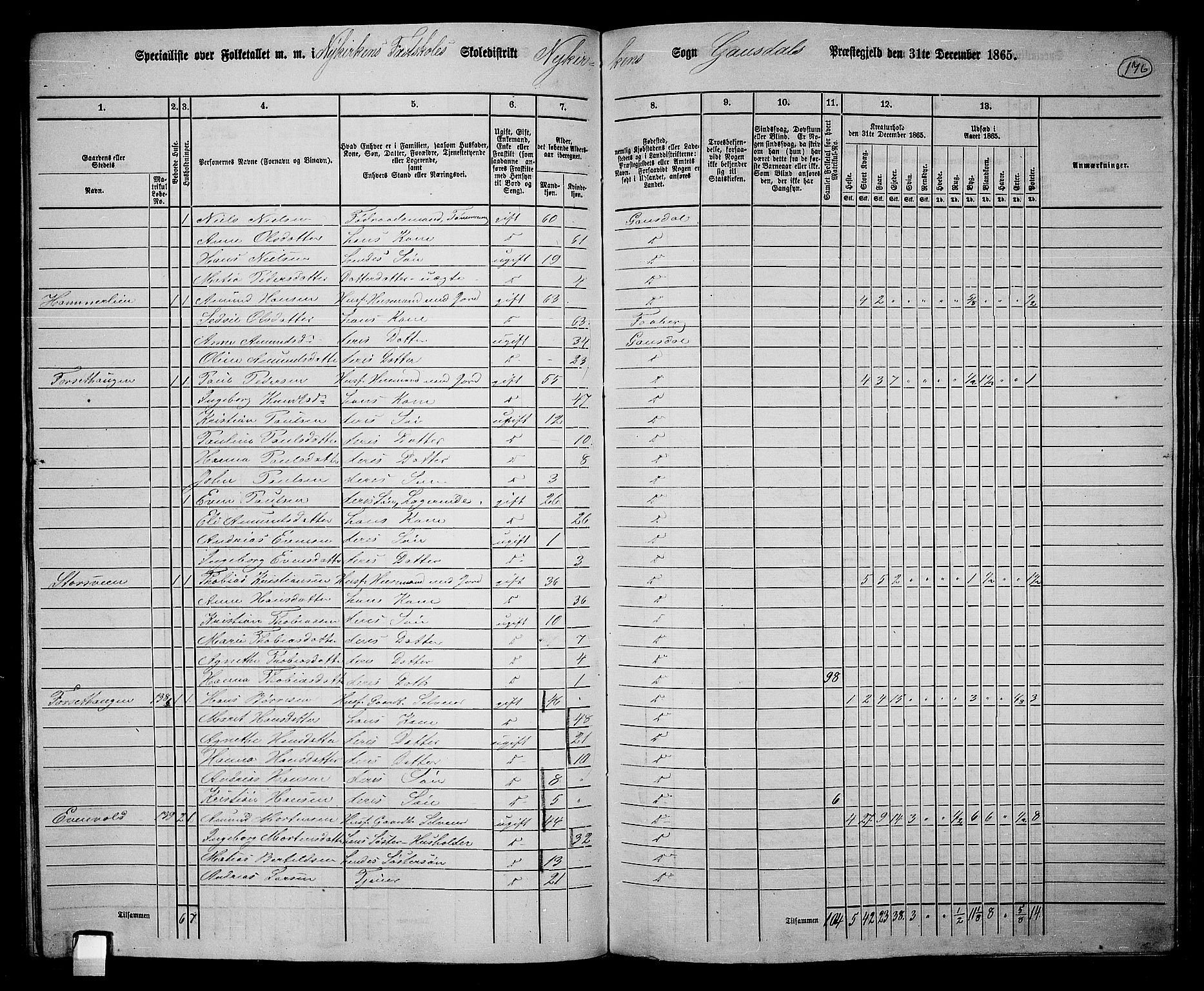 RA, 1865 census for Gausdal, 1865, p. 154