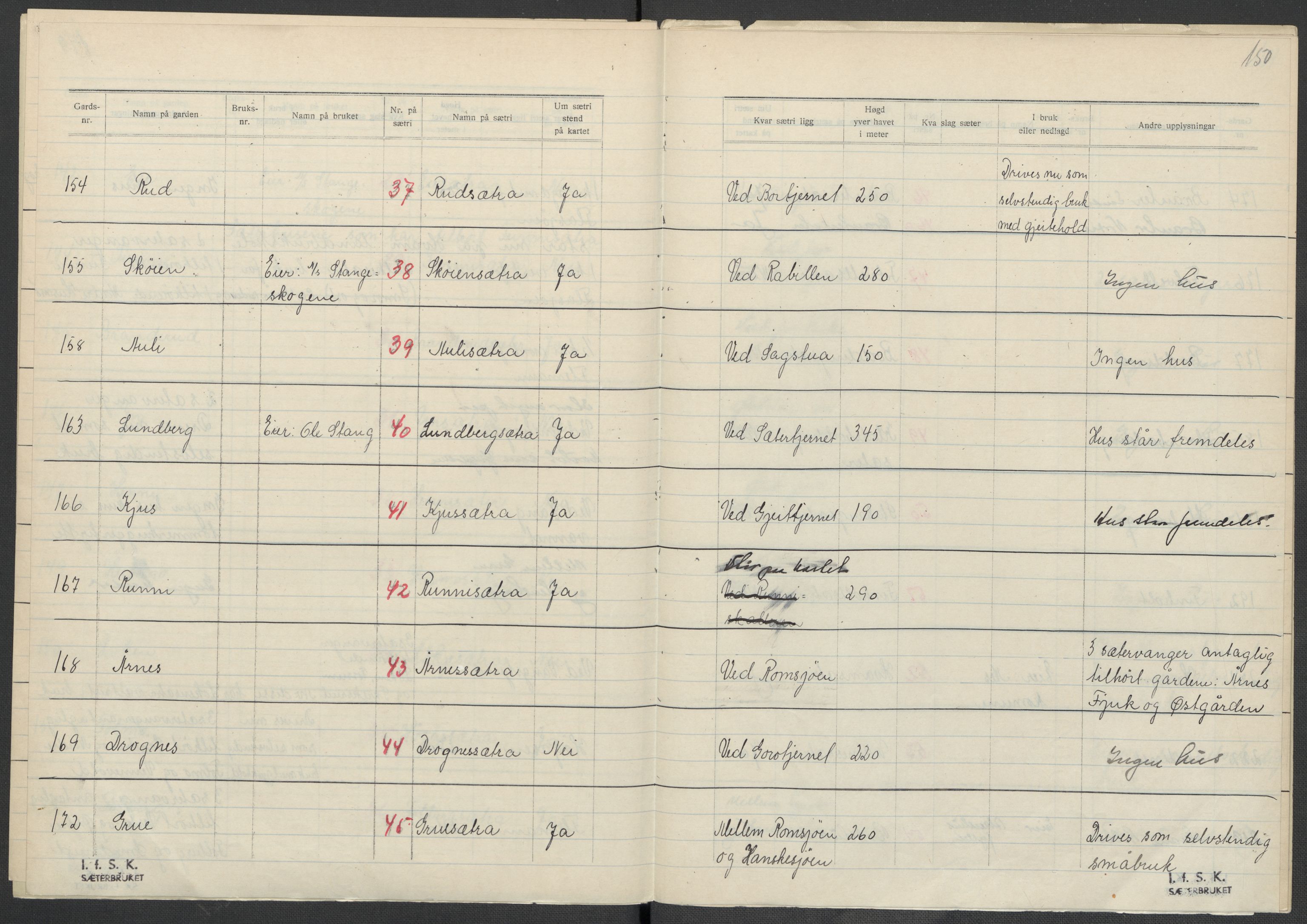 Instituttet for sammenlignende kulturforskning, AV/RA-PA-0424/F/Fc/L0002/0002: Eske B2: / Akershus (perm II), 1932-1936, p. 150