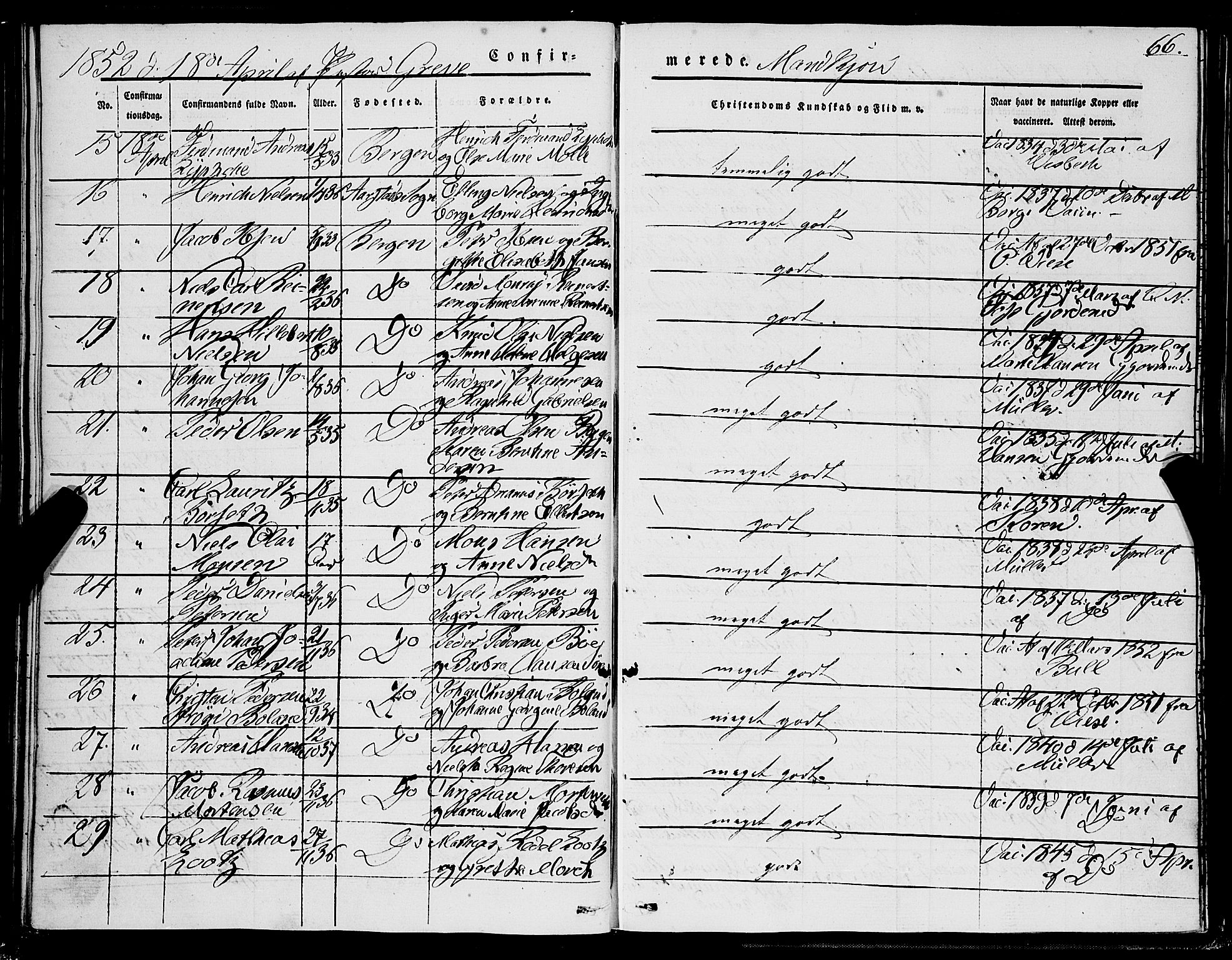 Domkirken sokneprestembete, SAB/A-74801/H/Haa/L0027: Parish register (official) no. C 2, 1841-1852, p. 66