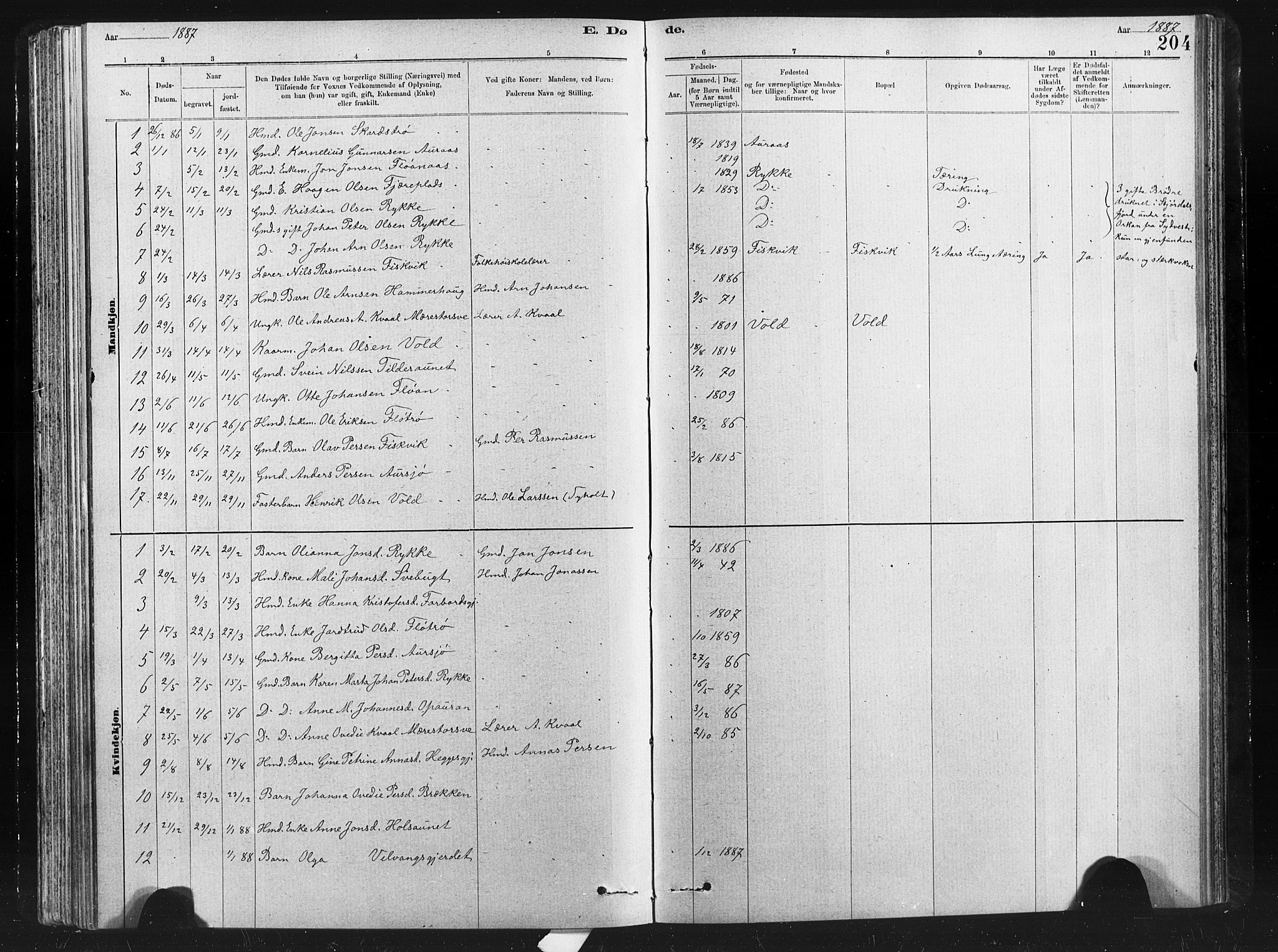 Ministerialprotokoller, klokkerbøker og fødselsregistre - Nord-Trøndelag, AV/SAT-A-1458/712/L0103: Parish register (copy) no. 712C01, 1878-1917, p. 204