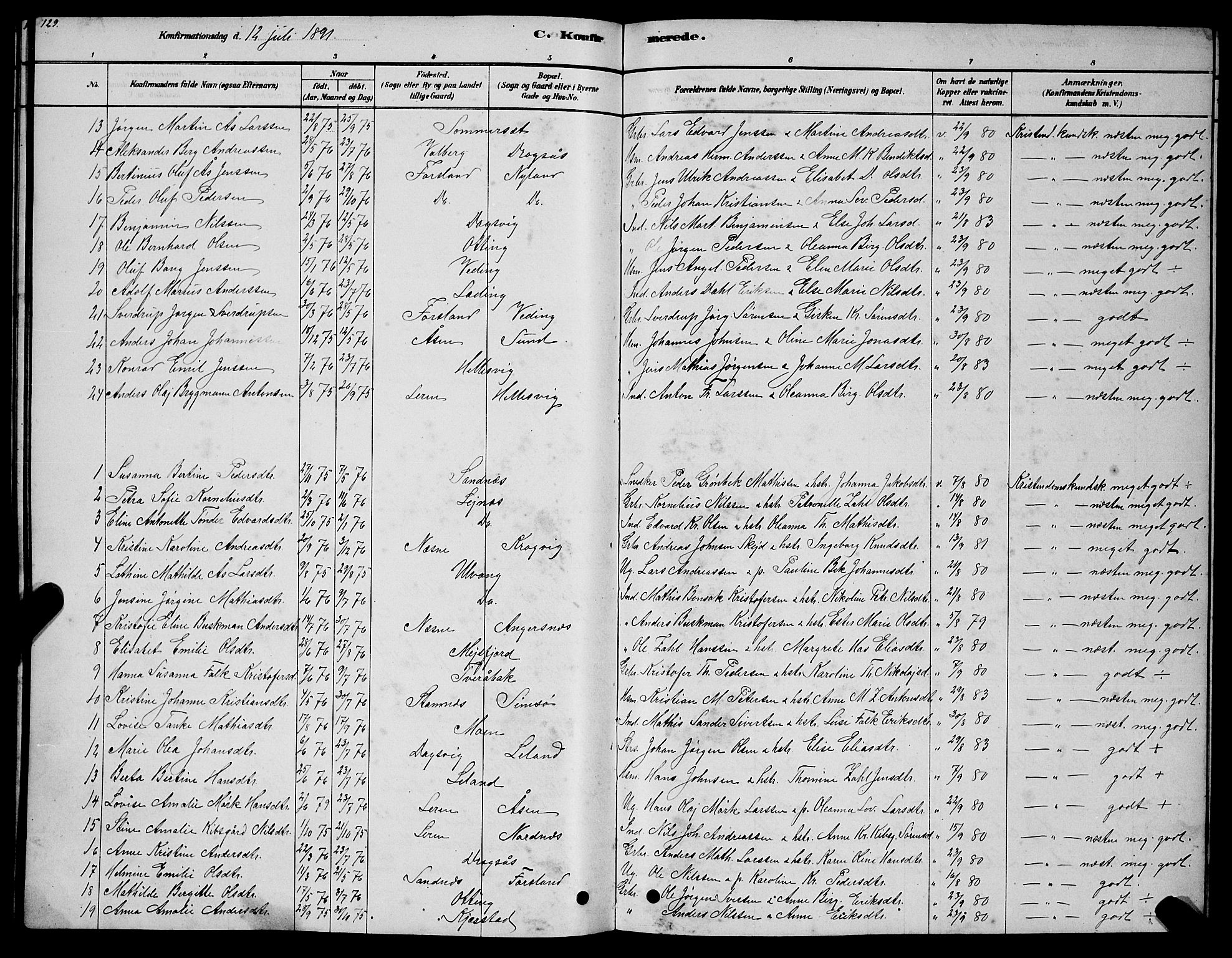 Ministerialprotokoller, klokkerbøker og fødselsregistre - Nordland, AV/SAT-A-1459/831/L0477: Parish register (copy) no. 831C04, 1878-1897, p. 129