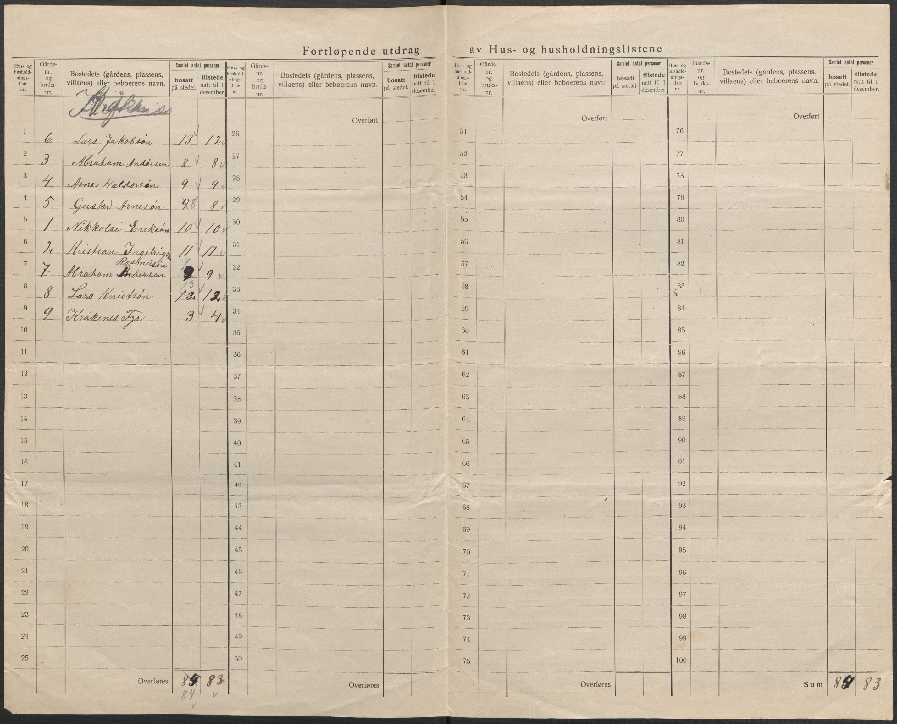 SAB, 1920 census for Nord-Vågsøy, 1920, p. 13