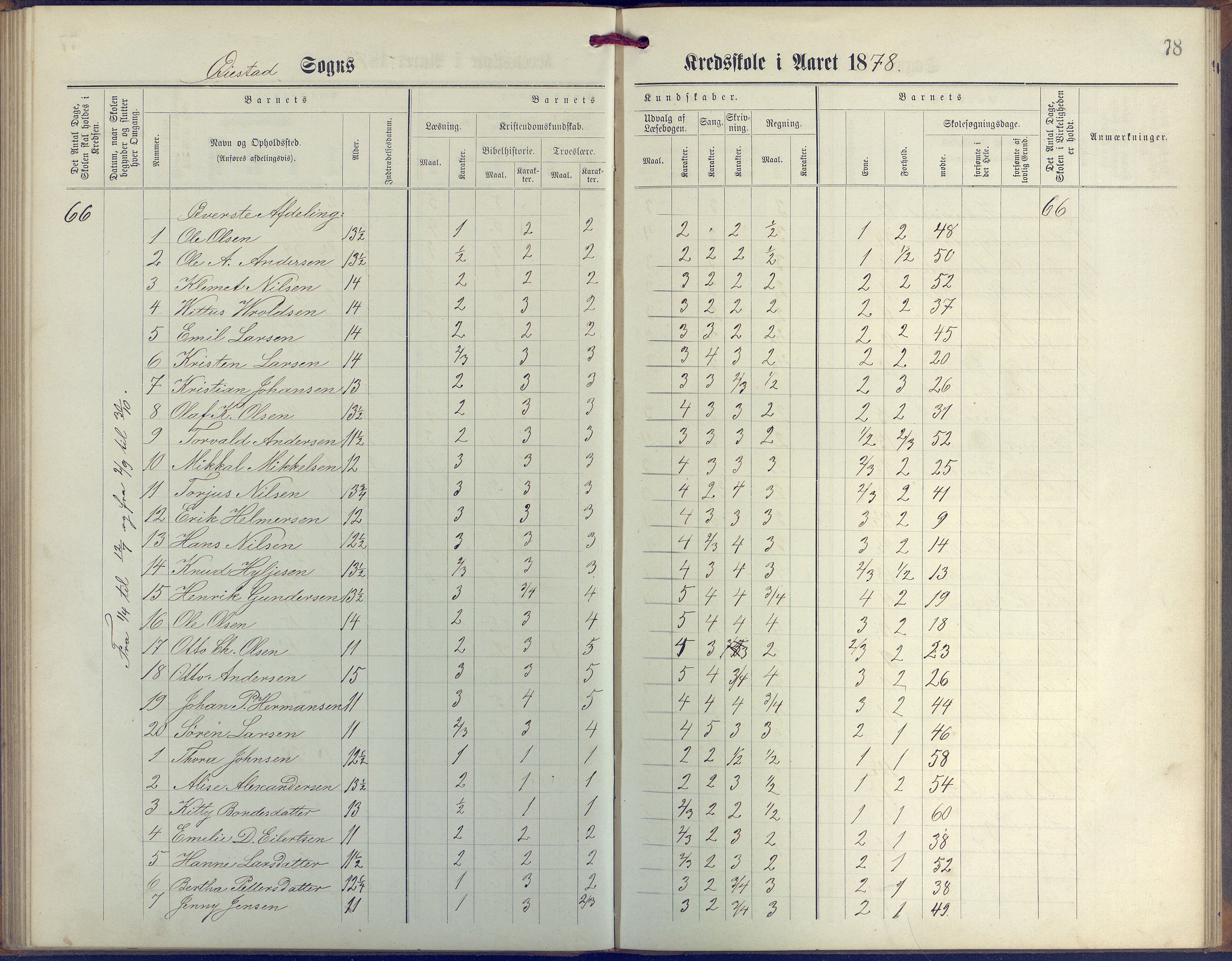 Øyestad kommune frem til 1979, AAKS/KA0920-PK/06/06G/L0003: Skoleprotokoll, 1877-1889, p. 78