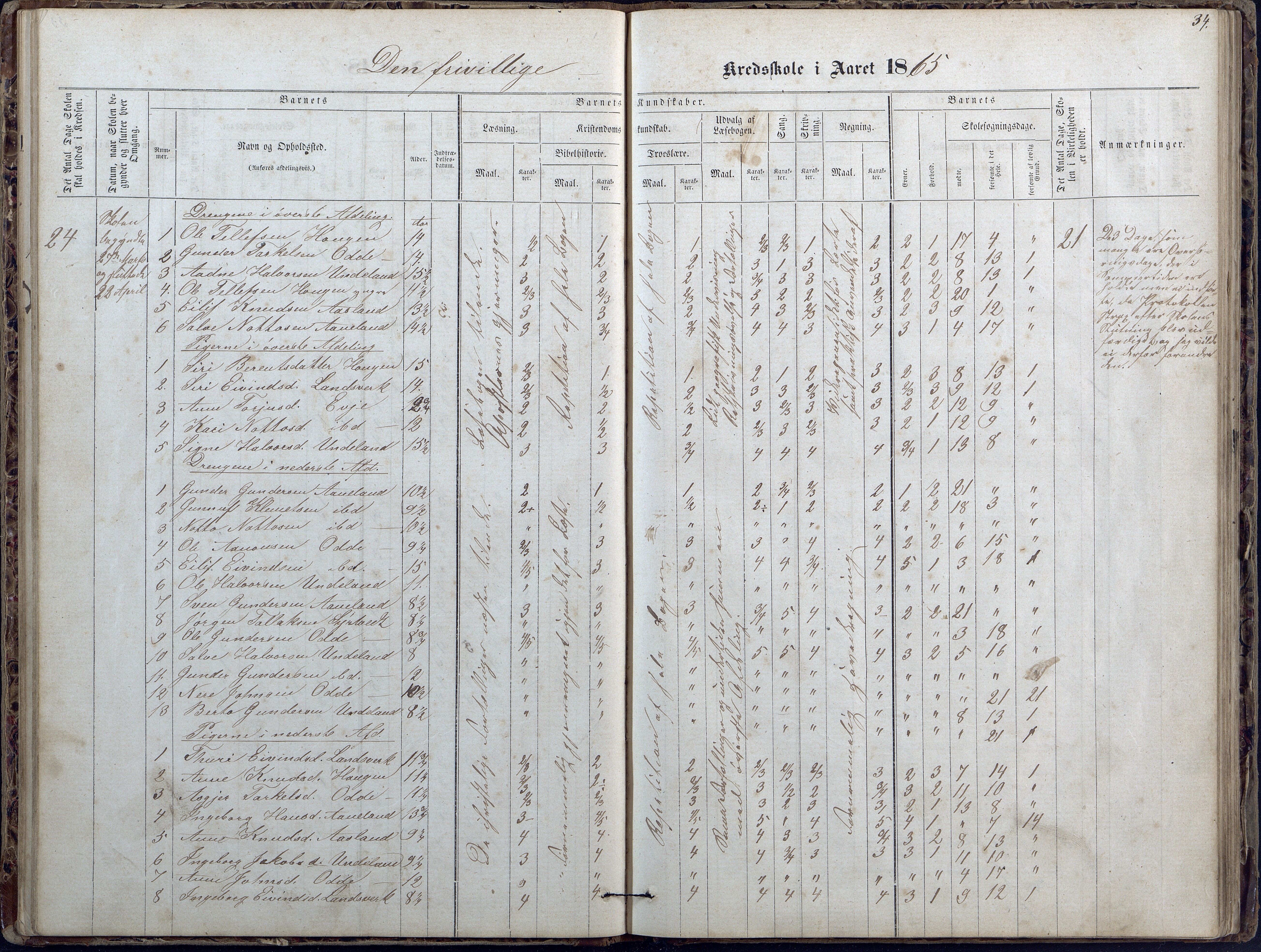 Evje kommune, Ånesland/Omland/Kleveland skolekrets, AAKS/KA0937-550f/F2/L0002: Protokoll for faste skoler i Aaneland, Kleveland og Omland kreds, 1863-1888, p. 34