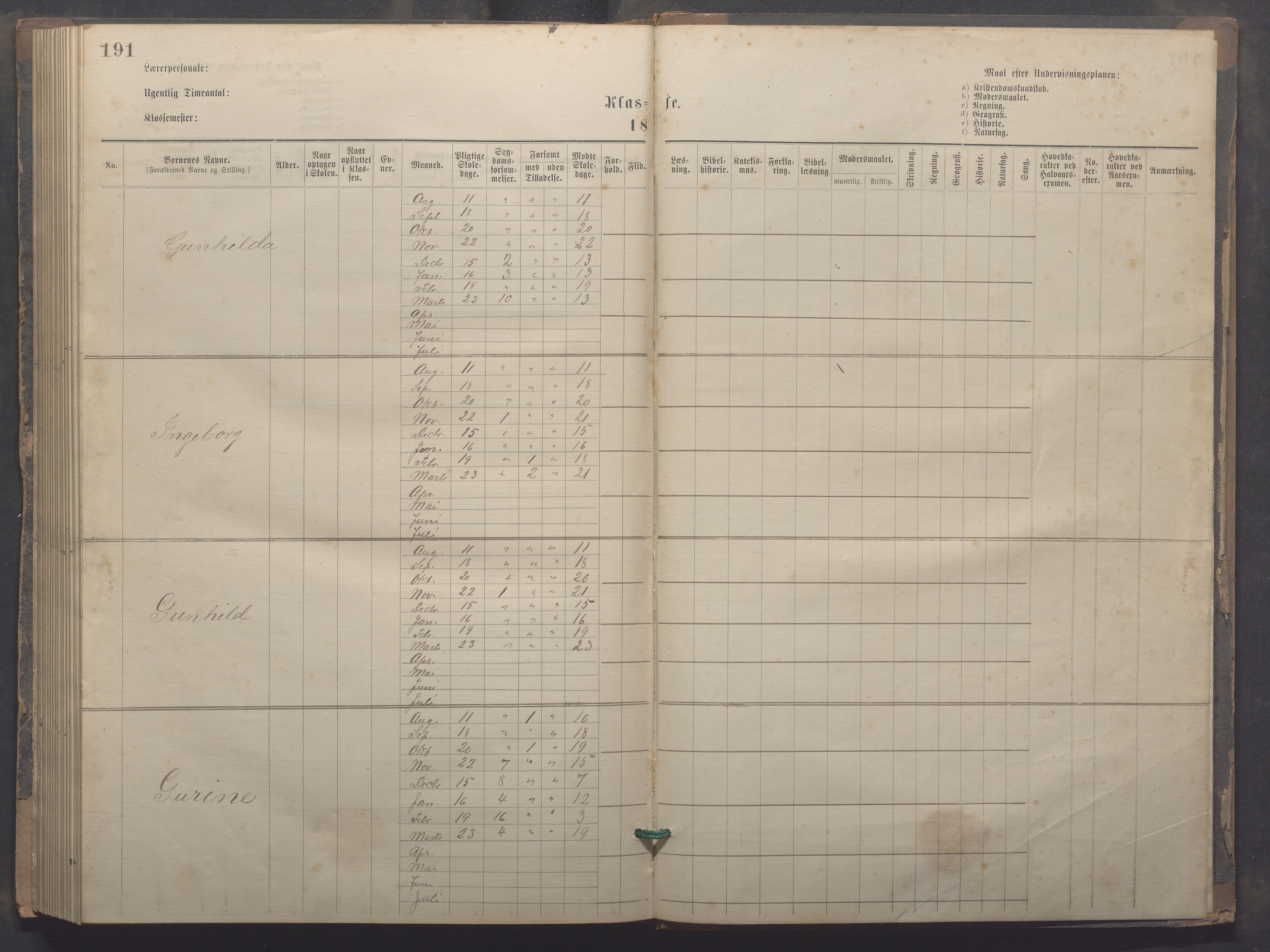 Egersund kommune (Ladested) - Egersund almueskole/folkeskole, IKAR/K-100521/H/L0020: Skoleprotokoll - Almueskolen, 3./4. klasse, 1878-1887, p. 191