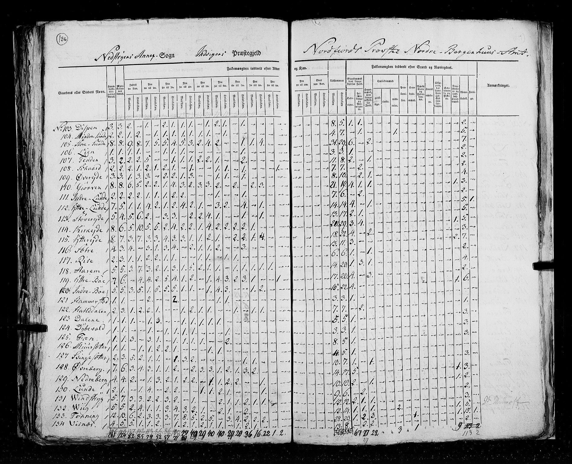 RA, Census 1825, vol. 14: Nordre Bergenhus amt, 1825, p. 136