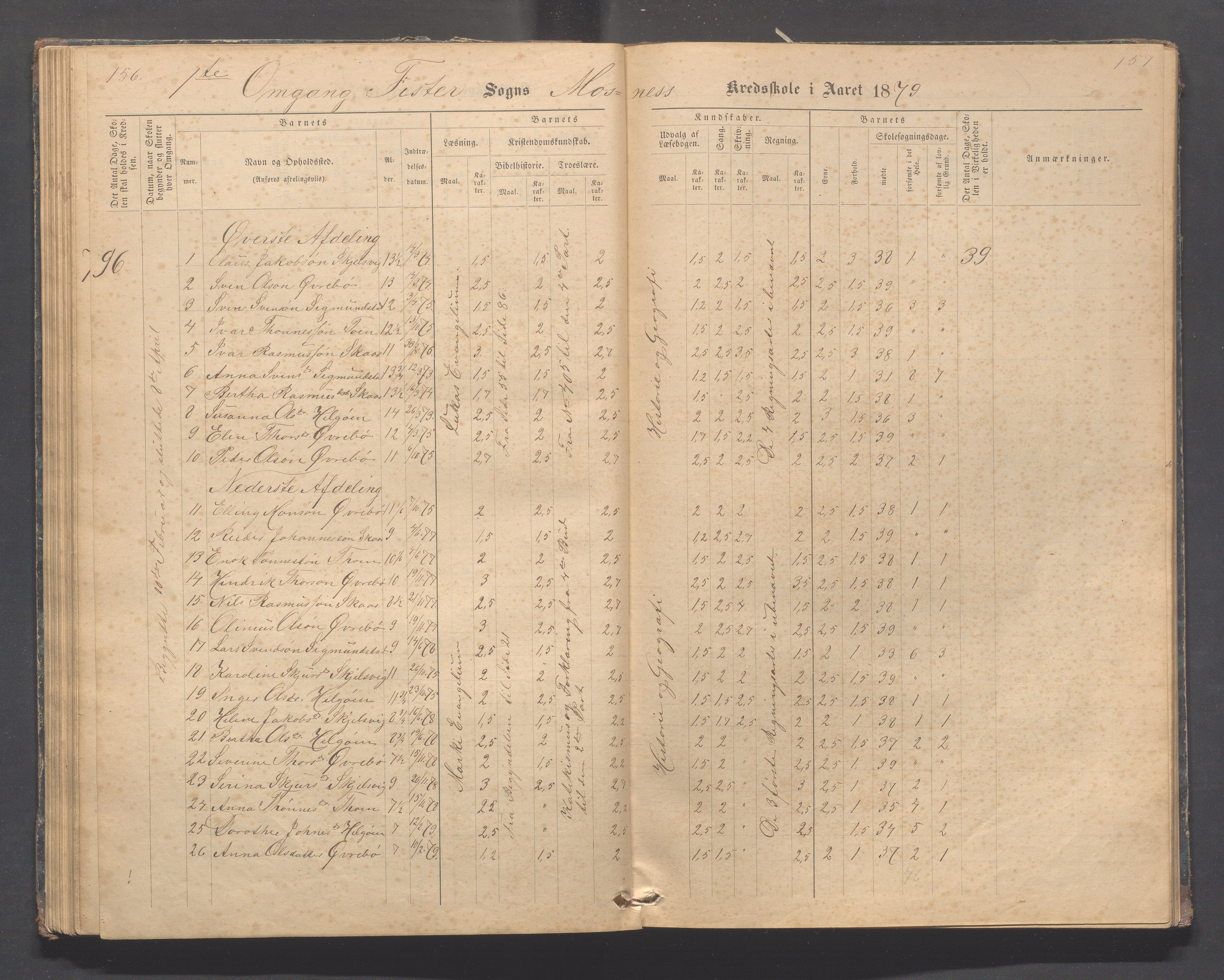 Fister kommune - Fister skule, IKAR/K-100114/H/L0002: Skoleprotokoll , 1877-1889, p. 156-157