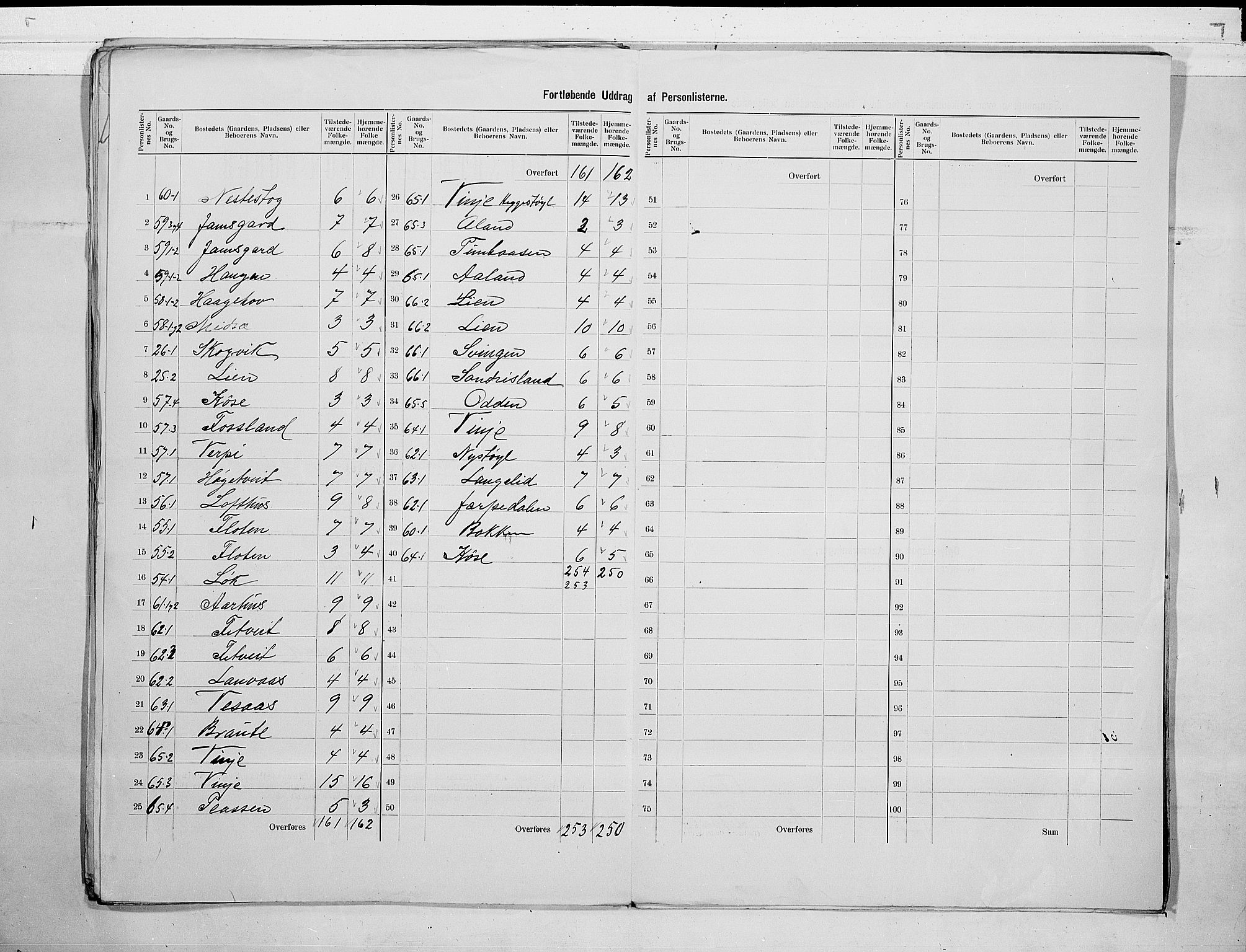 SAKO, 1900 census for Vinje, 1900, p. 19