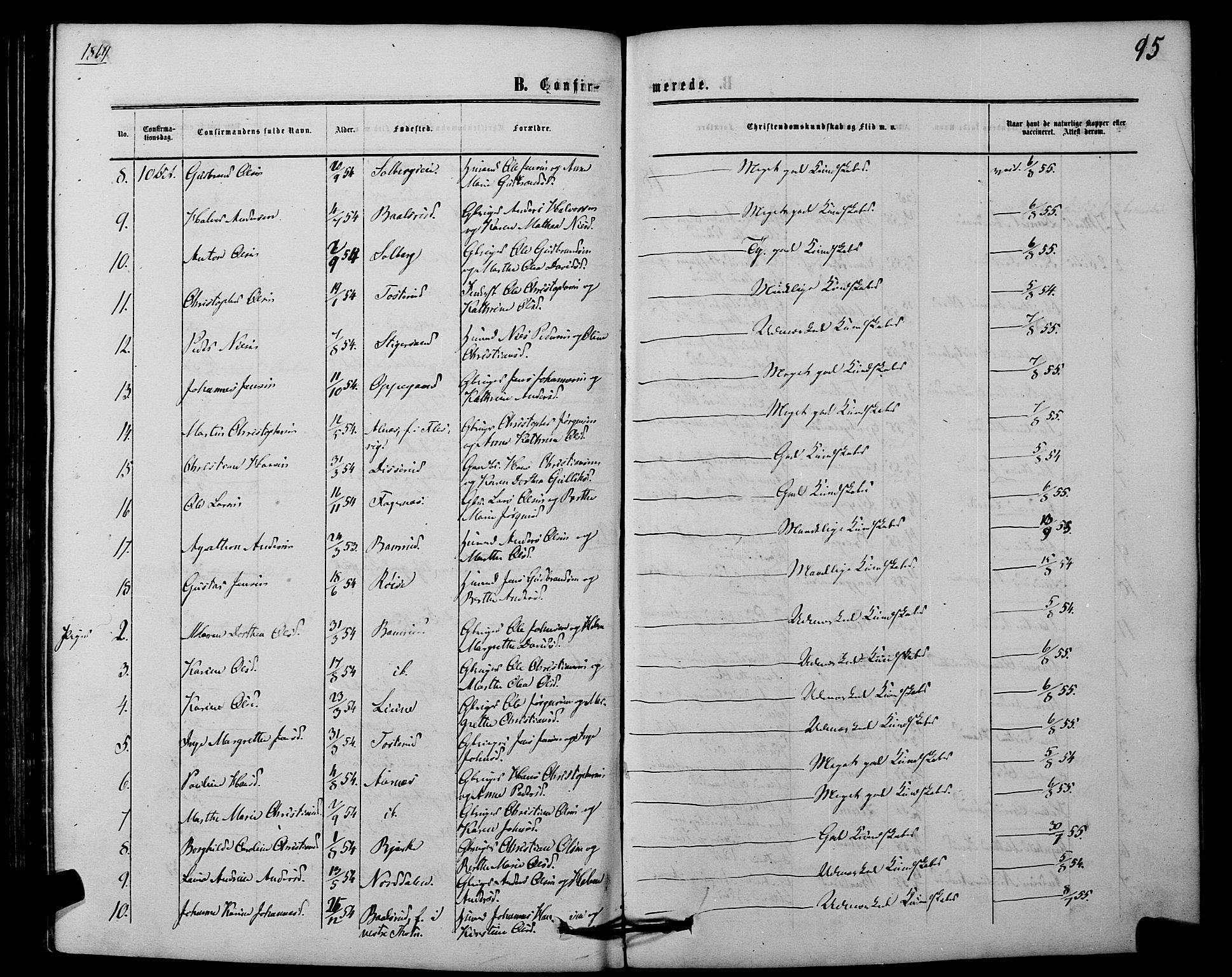 Hurdal prestekontor Kirkebøker, AV/SAO-A-10889/F/Fb/L0002: Parish register (official) no. II 2, 1860-1877, p. 95