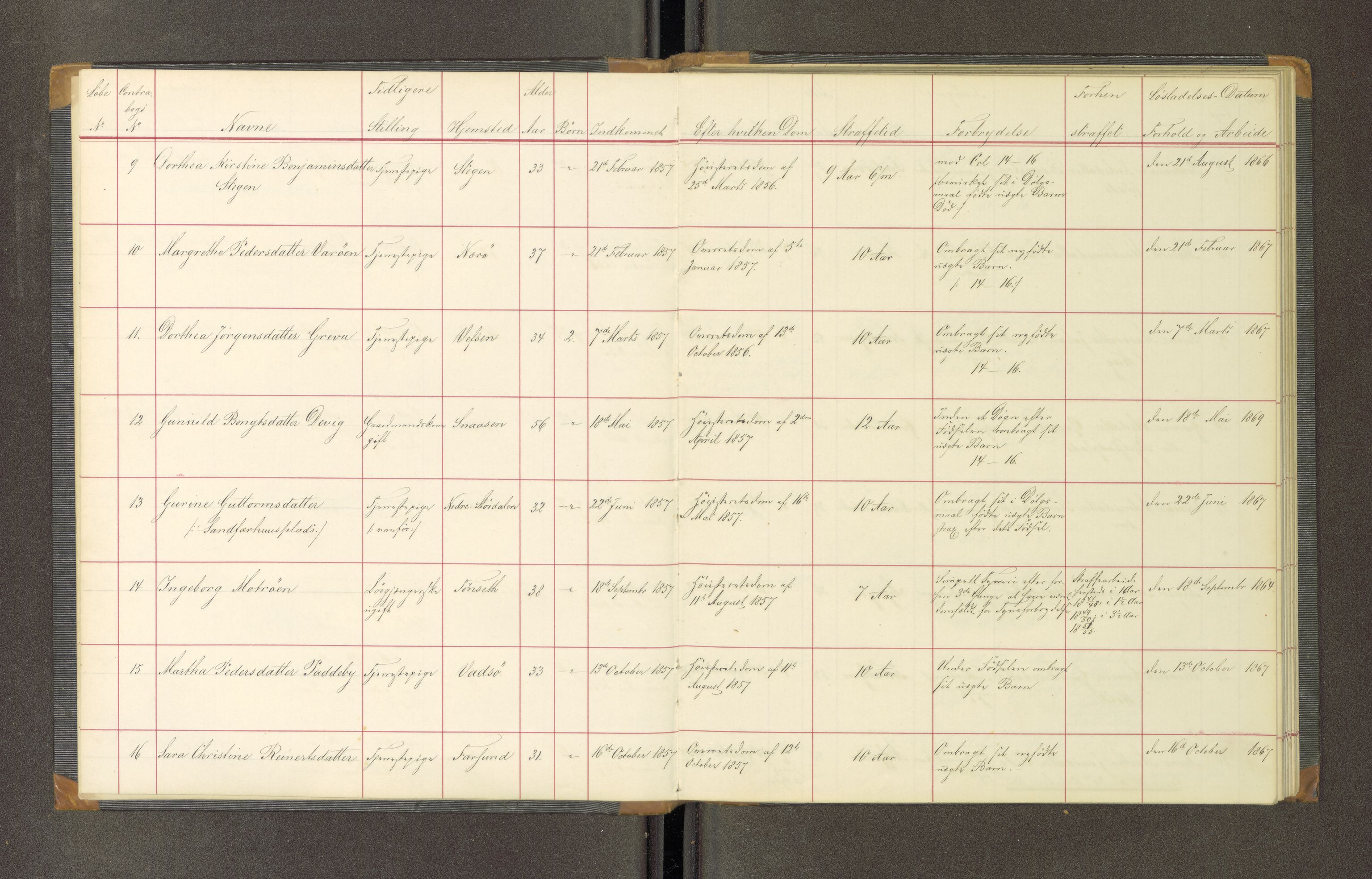 Trondheim tukthus, SAT/A-4619/05/65/L0019: 65.19 Fangeprotokoll, 1863