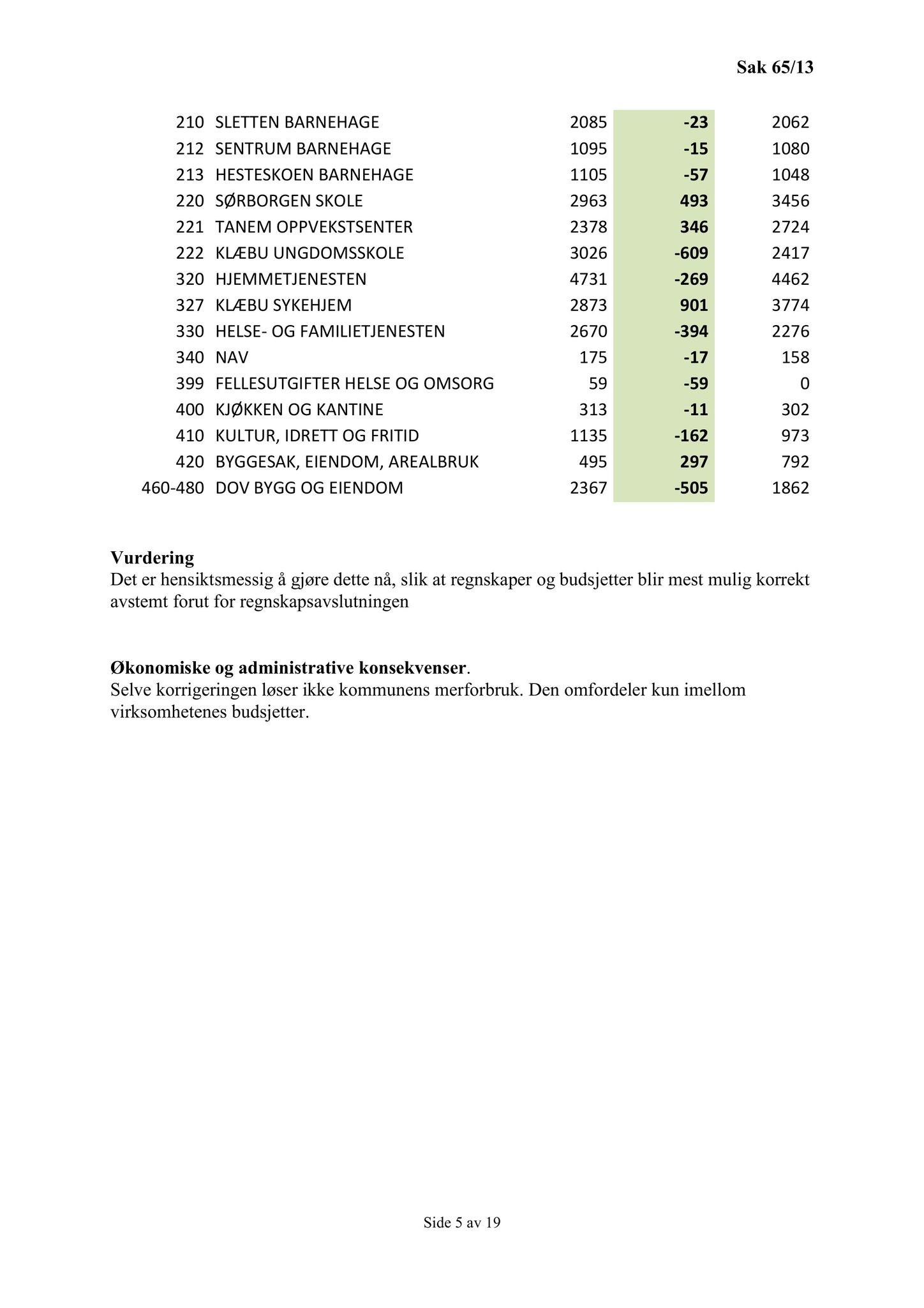 Klæbu Kommune, TRKO/KK/01-KS/L006: Kommunestyret - Møtedokumenter, 2013, p. 1303