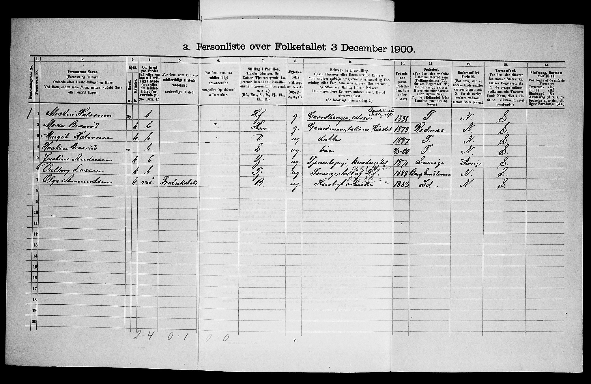 SAO, 1900 census for Skjeberg, 1900, p. 1170