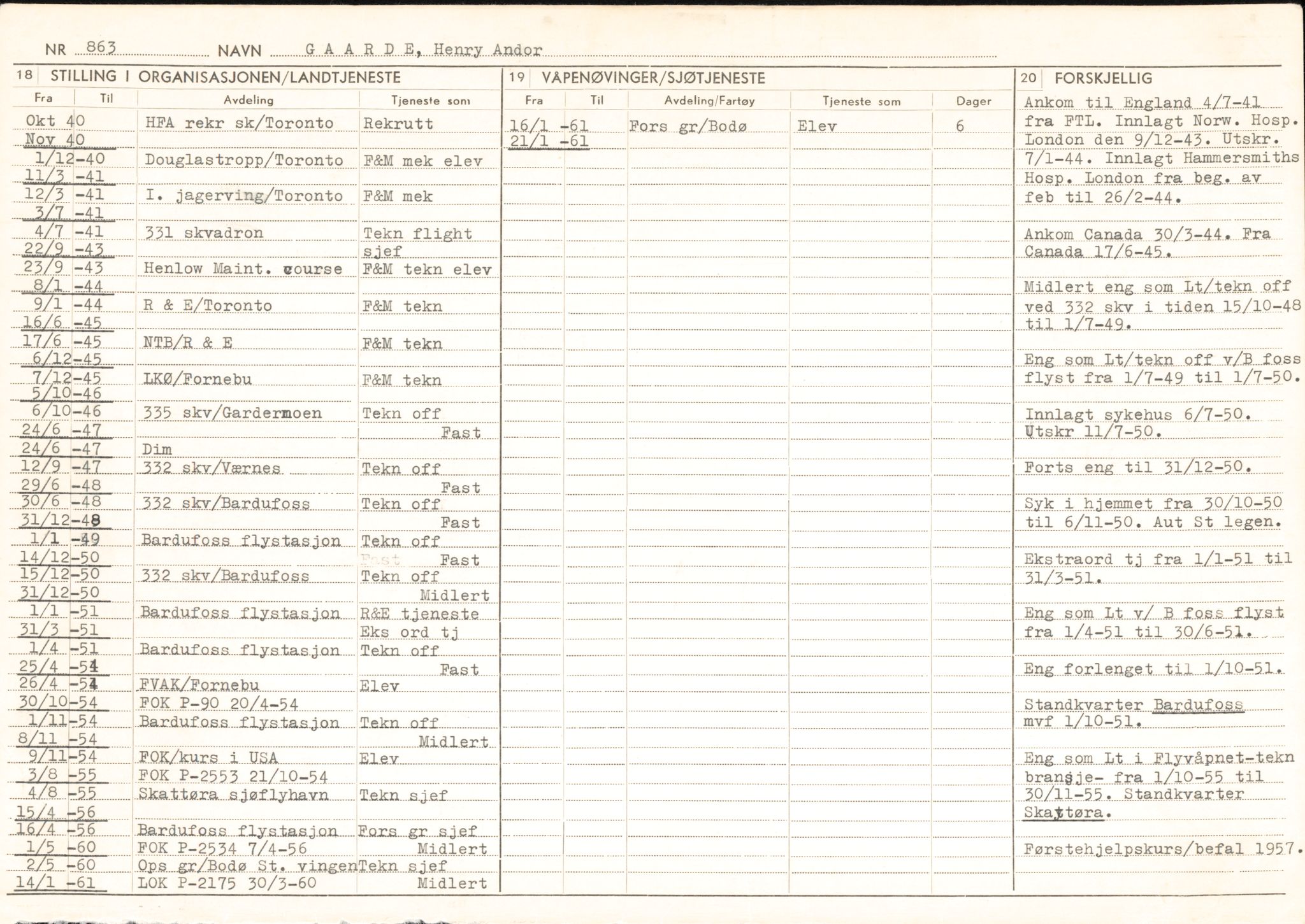 Forsvaret, Rygge hovedflystasjon, AV/RA-RAFA-2298/P/Pd/L0026: Annerløv, Gustav - Musæus, Carl Fredrik - f. 1912, 1912, p. 109