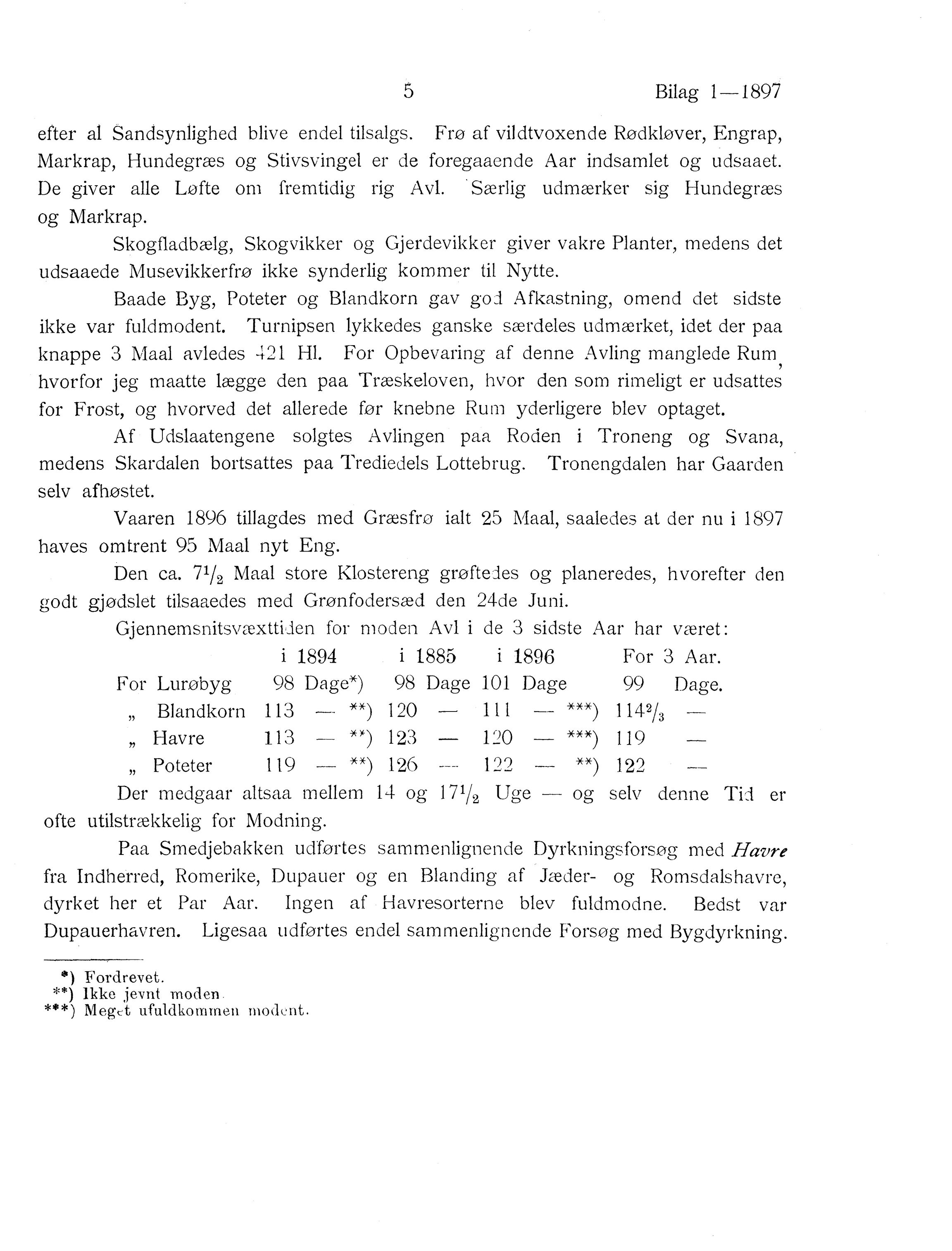 Nordland Fylkeskommune. Fylkestinget, AIN/NFK-17/176/A/Ac/L0020: Fylkestingsforhandlinger 1897, 1897