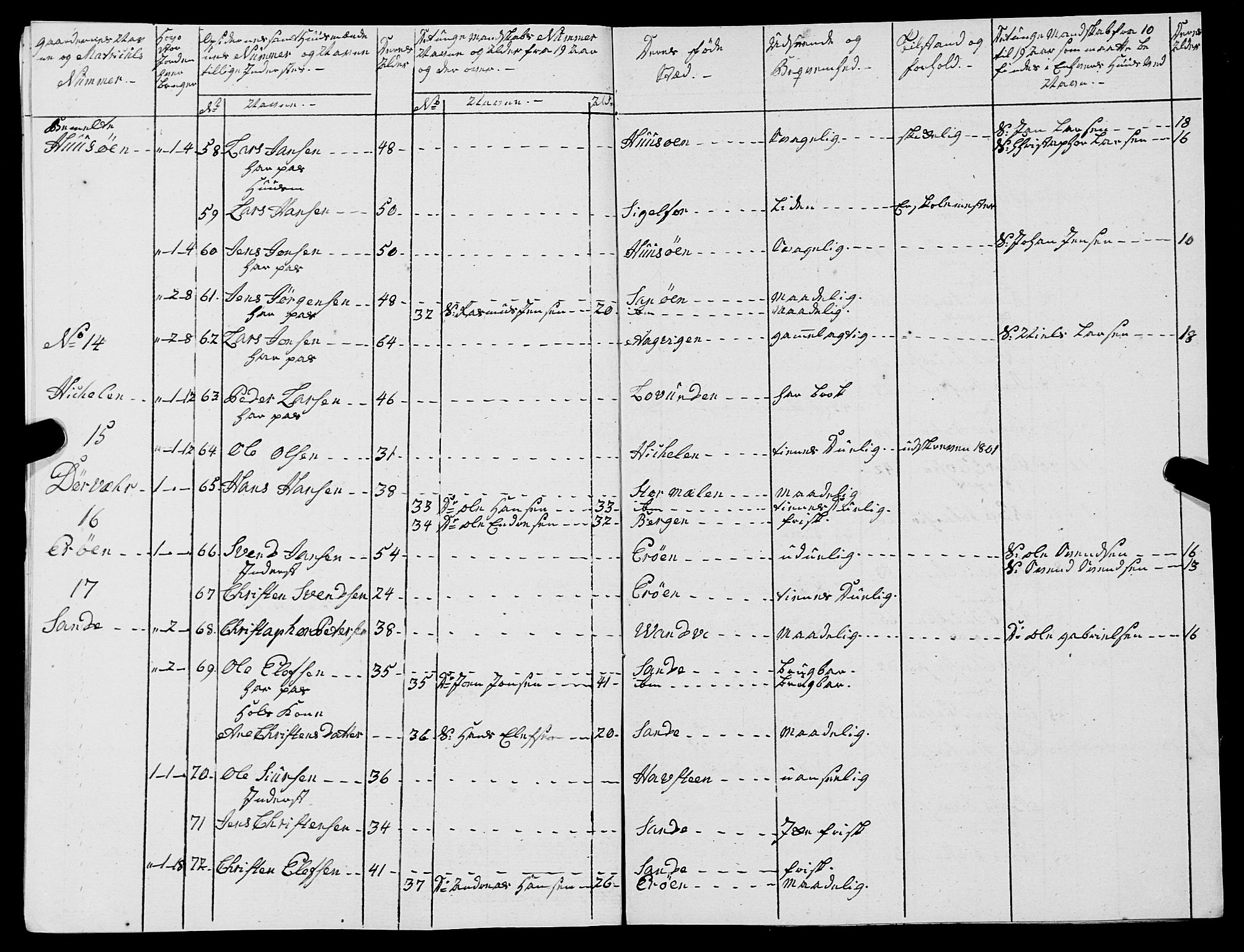 Fylkesmannen i Nordland, AV/SAT-A-0499/1.1/R/Ra/L0015/0002: -- / Innrulleringsmanntall for Lurøy og Træna, 1809-1835, p. 8