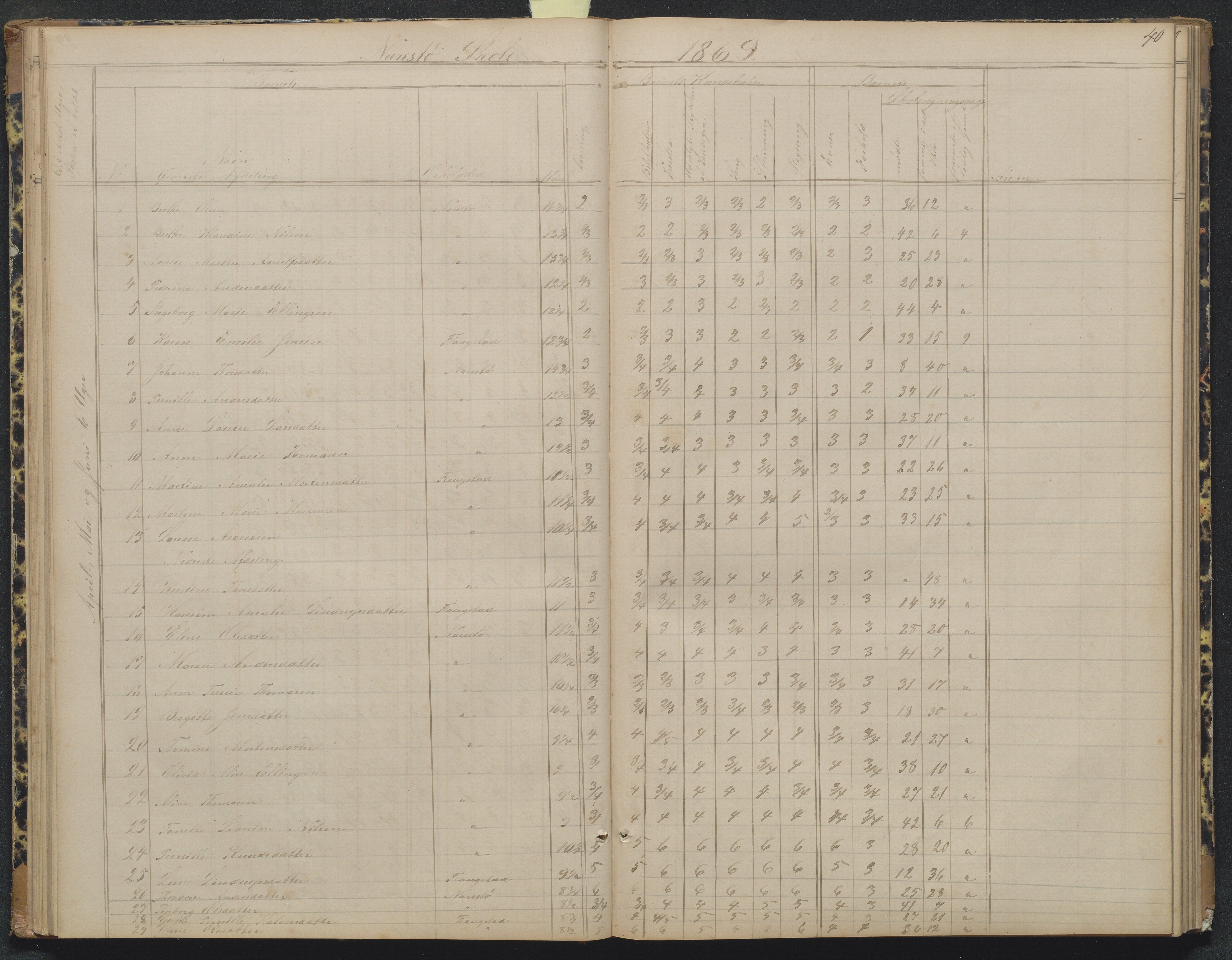 Flosta kommune, Narestø skole, AAKS/KA0916-550c/F2/L0004: Skoleprotokoll for den frivillige skoletid, 1863-1891, p. 40