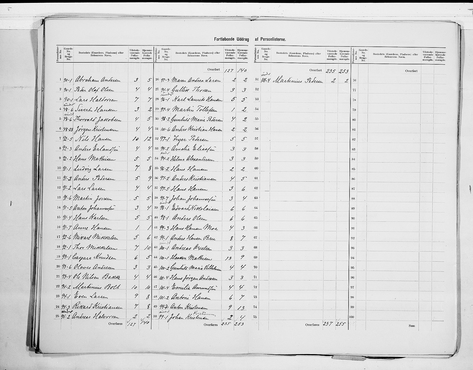 RA, 1900 census for Sandeherred, 1900, p. 13