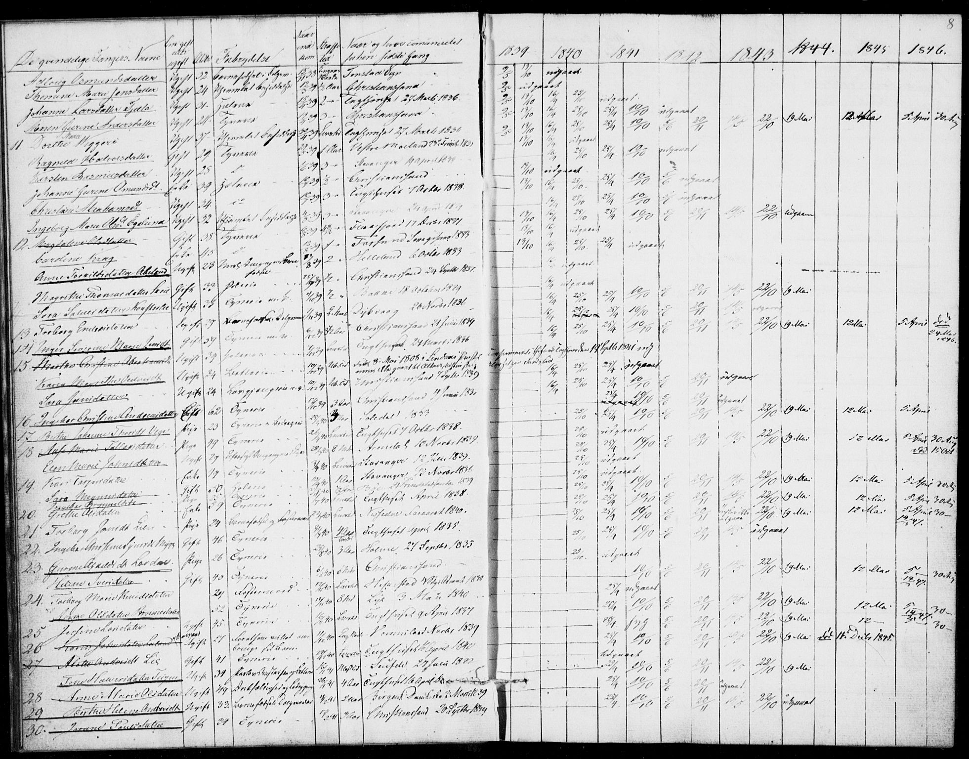 Kristiansand tukthus, AV/SAK-1251-0009/I/Ih/L0002: Communicants register no. C 1, 1835-1847, p. 8