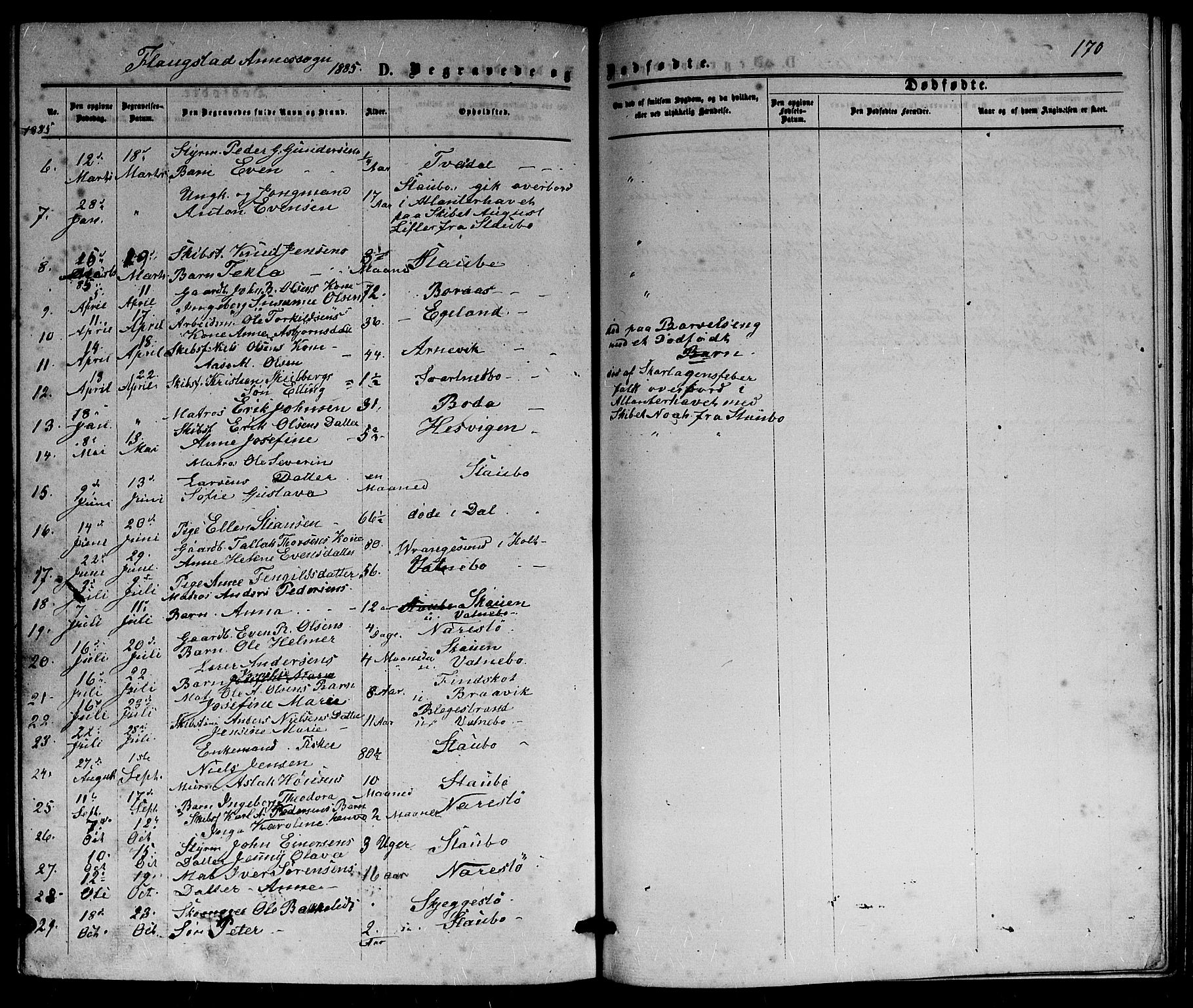 Dypvåg sokneprestkontor, AV/SAK-1111-0007/F/Fb/Fbb/L0003: Parish register (copy) no. B 3, 1872-1886, p. 170